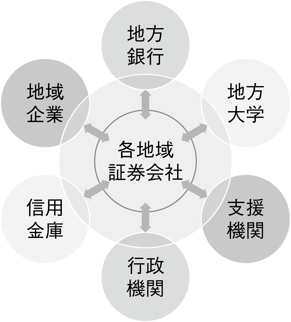 図表3 企業情報の集約・共有化