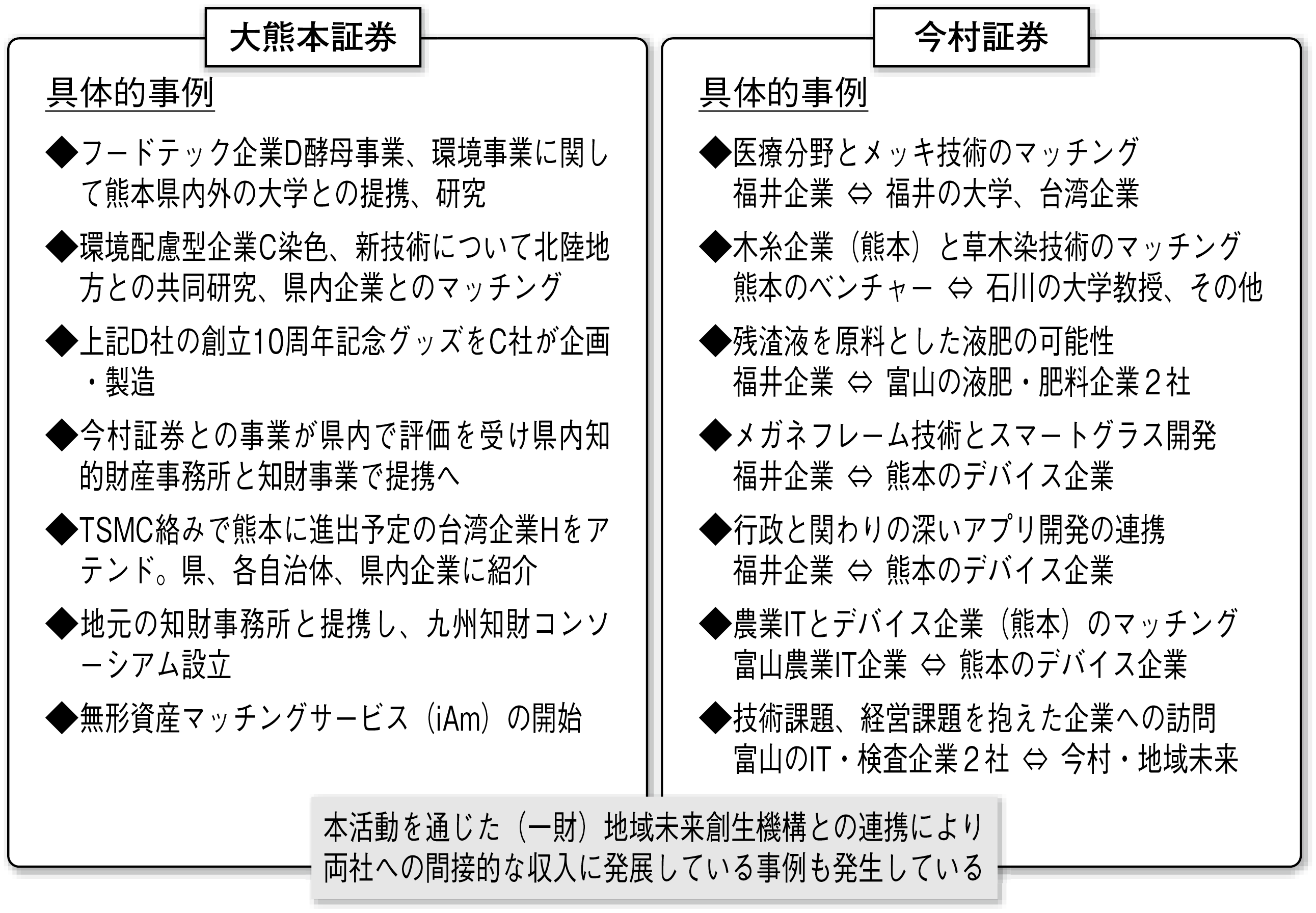 図表5 各地域での実績