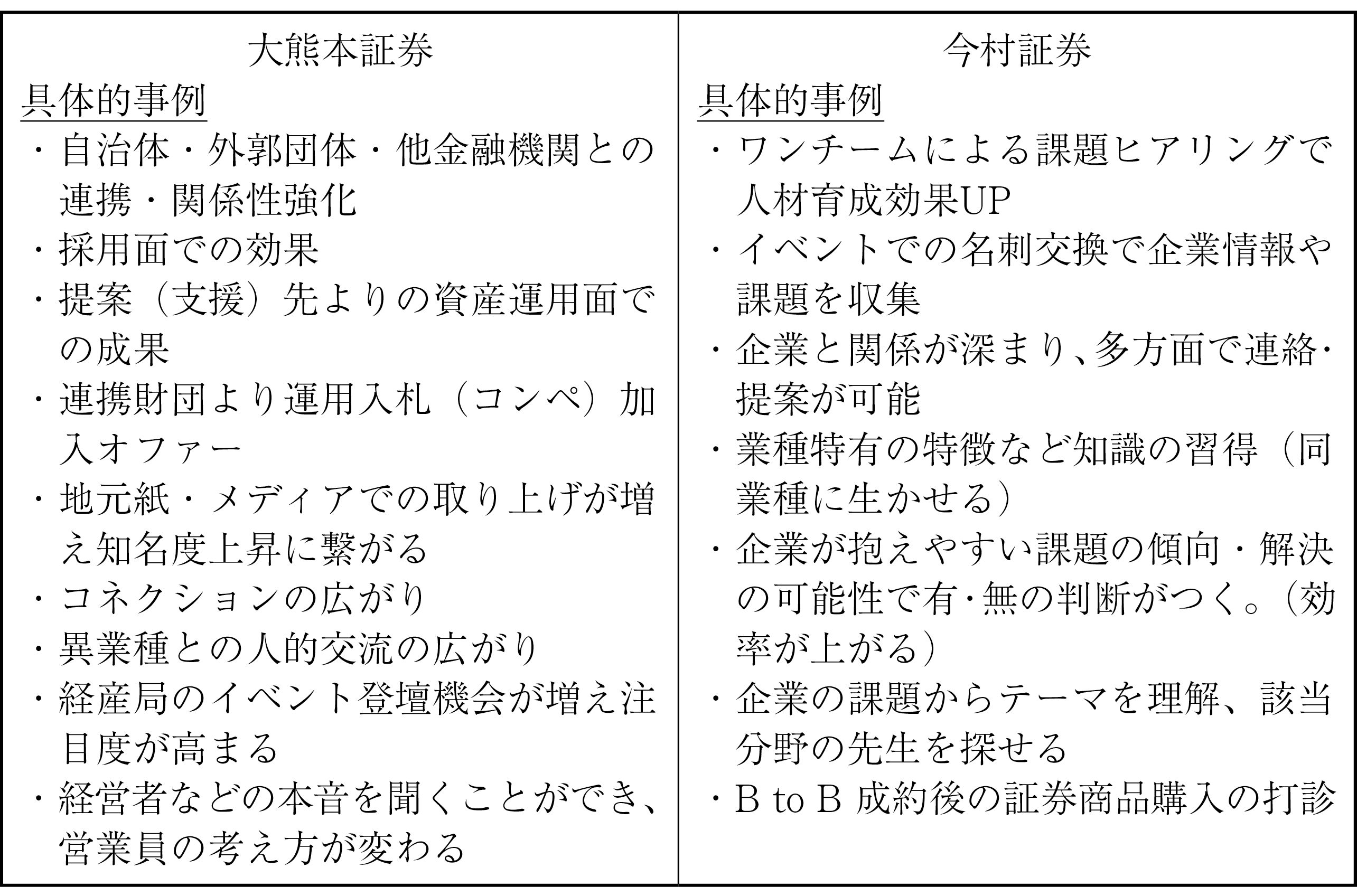 図表7 具体的事例