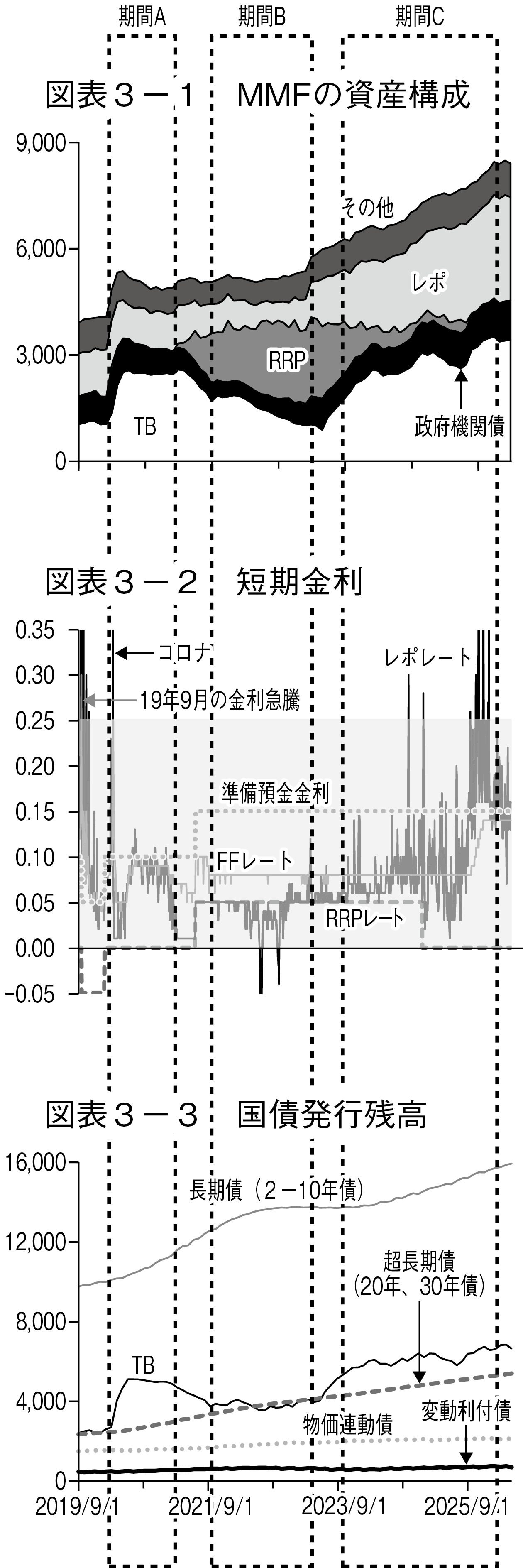 図表3