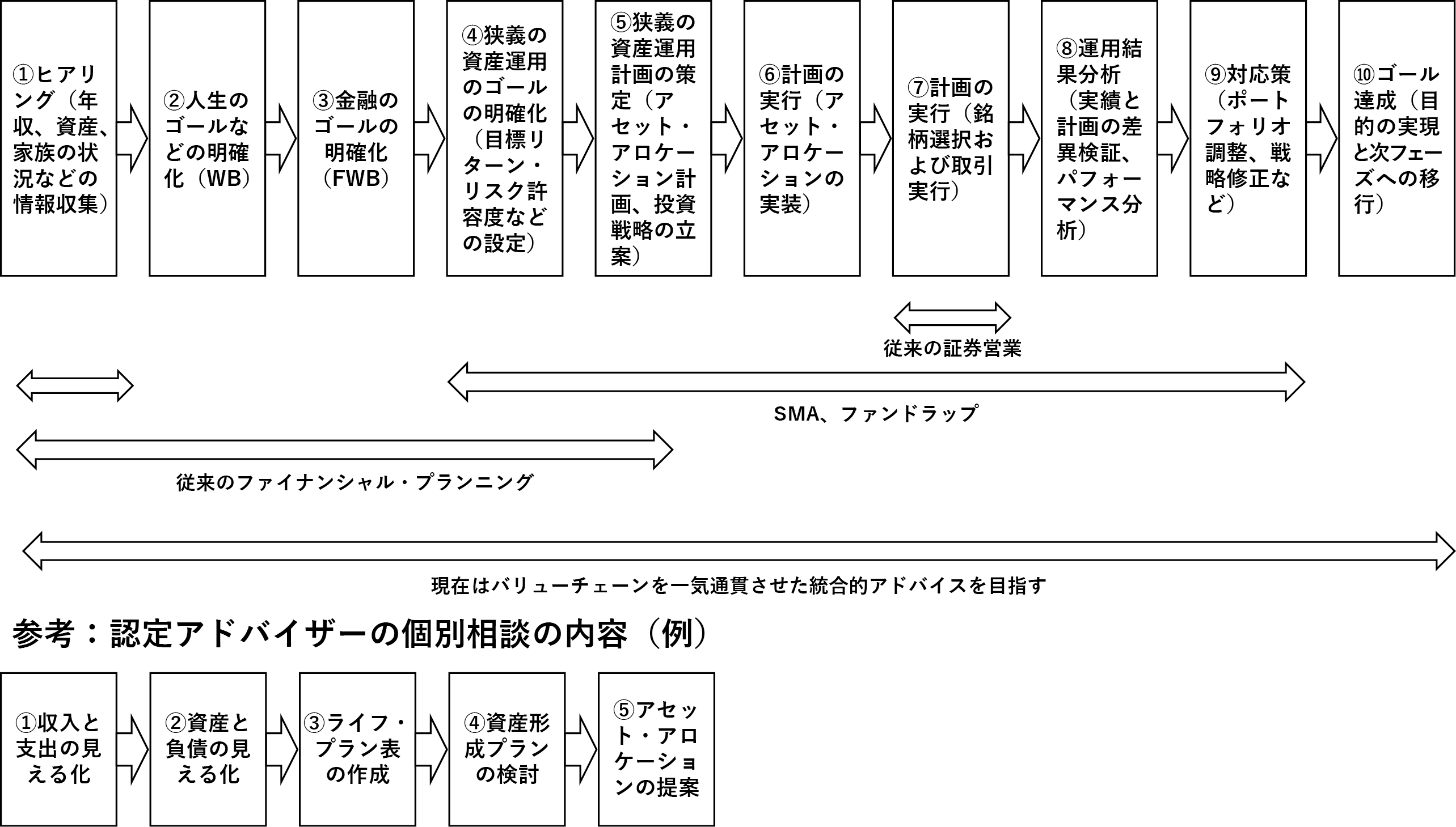 図表１