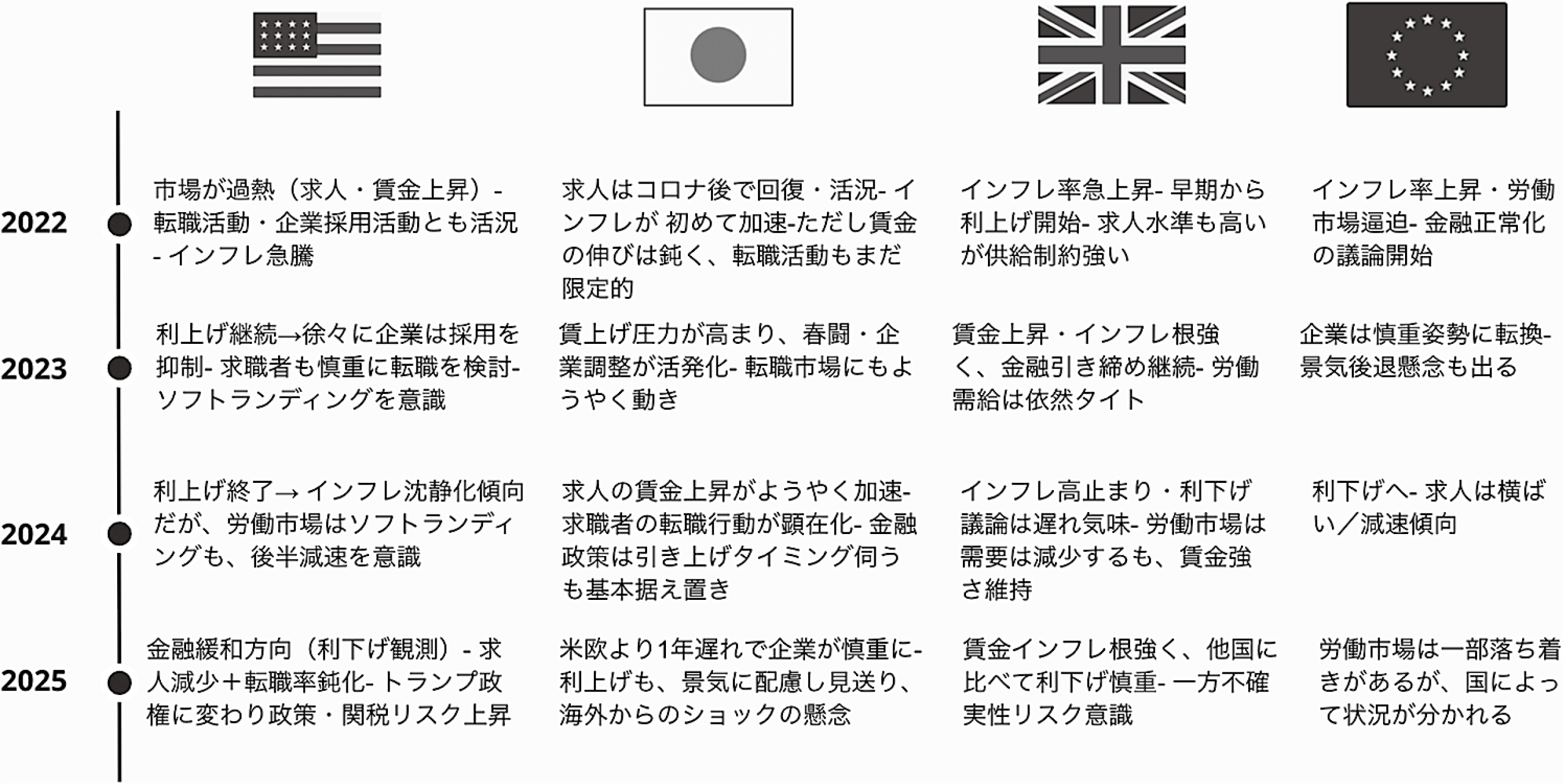 図表３
