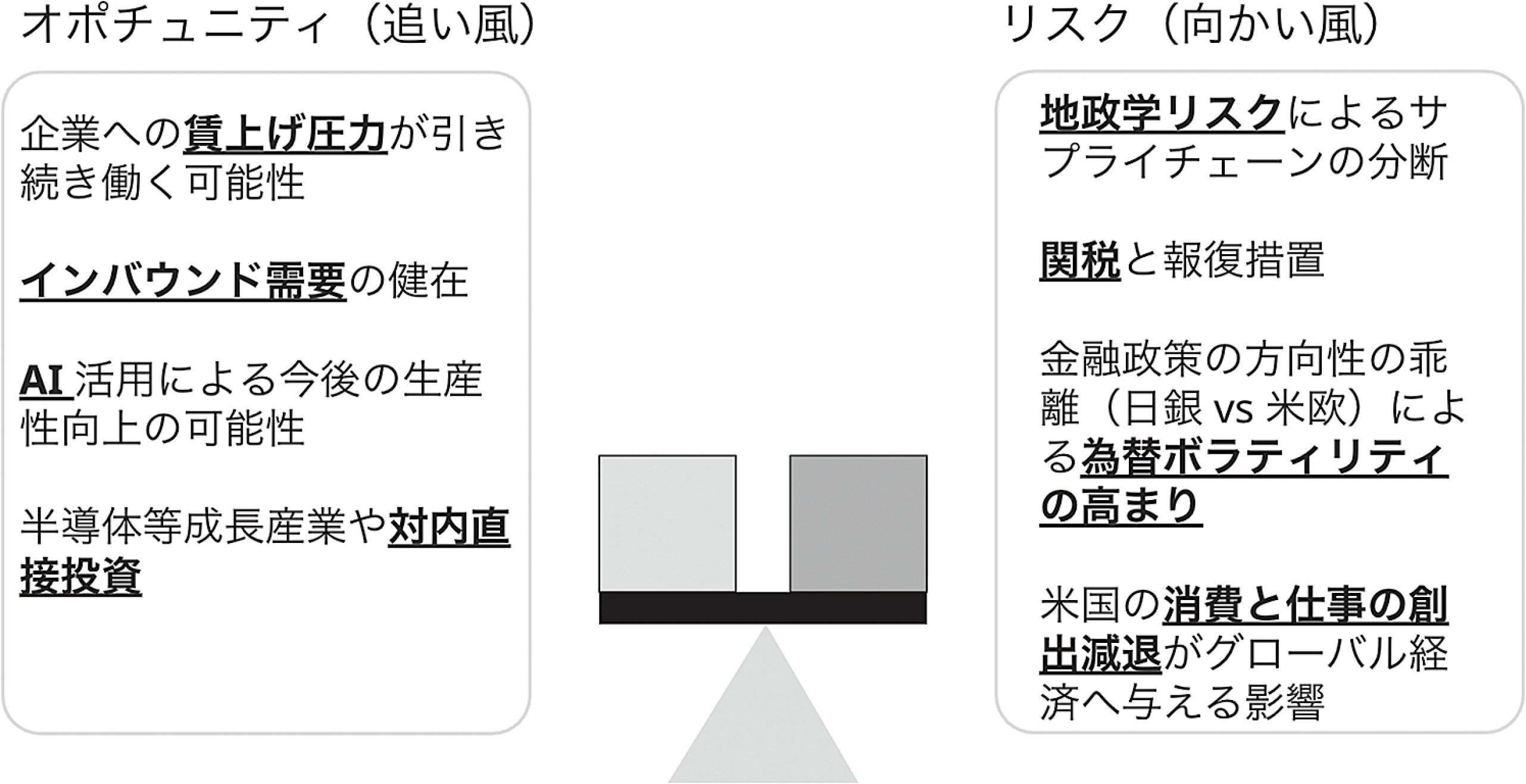 図表４