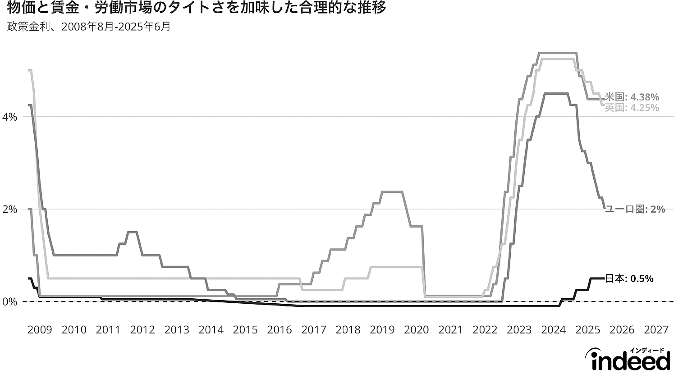 図表10
