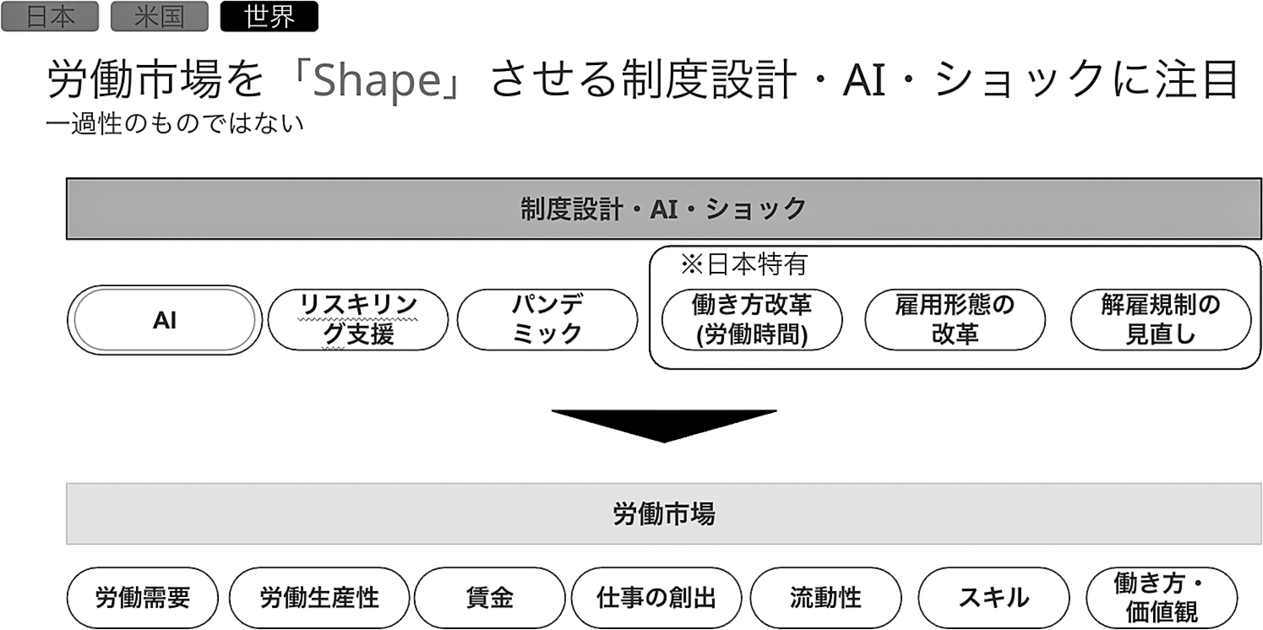 図表11