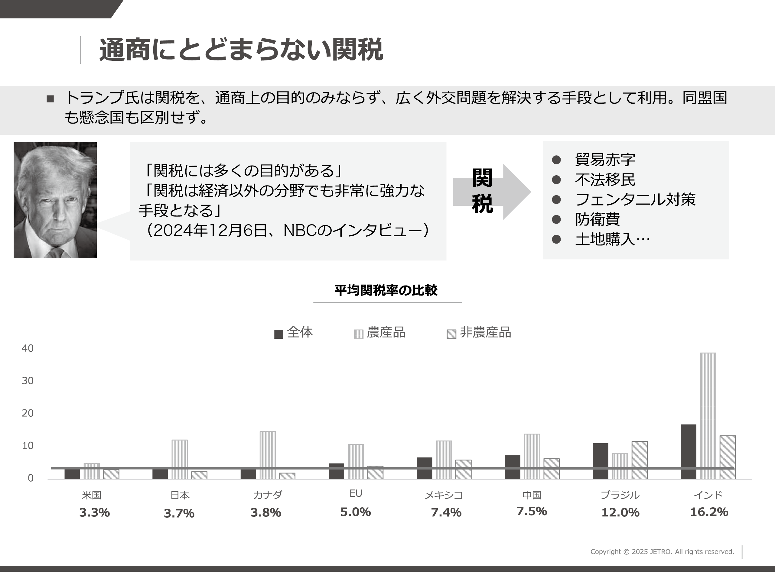 図表1<