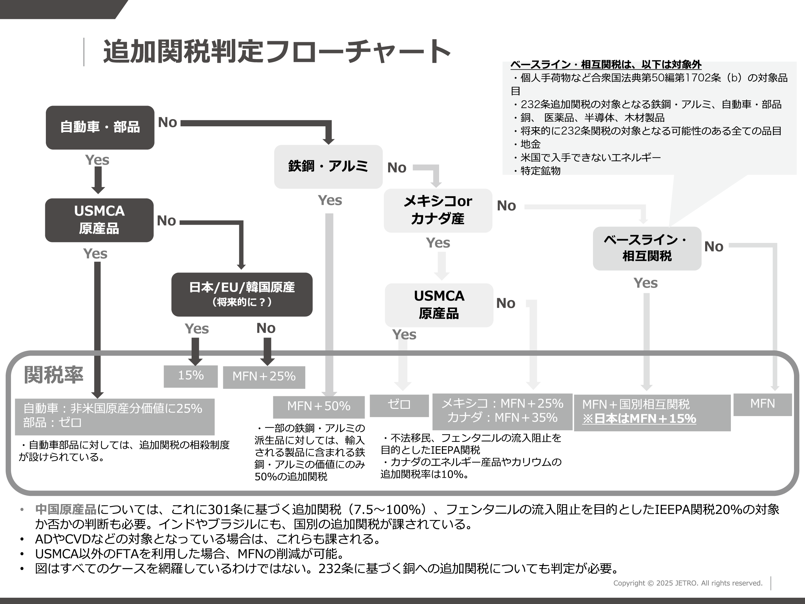 図表8<