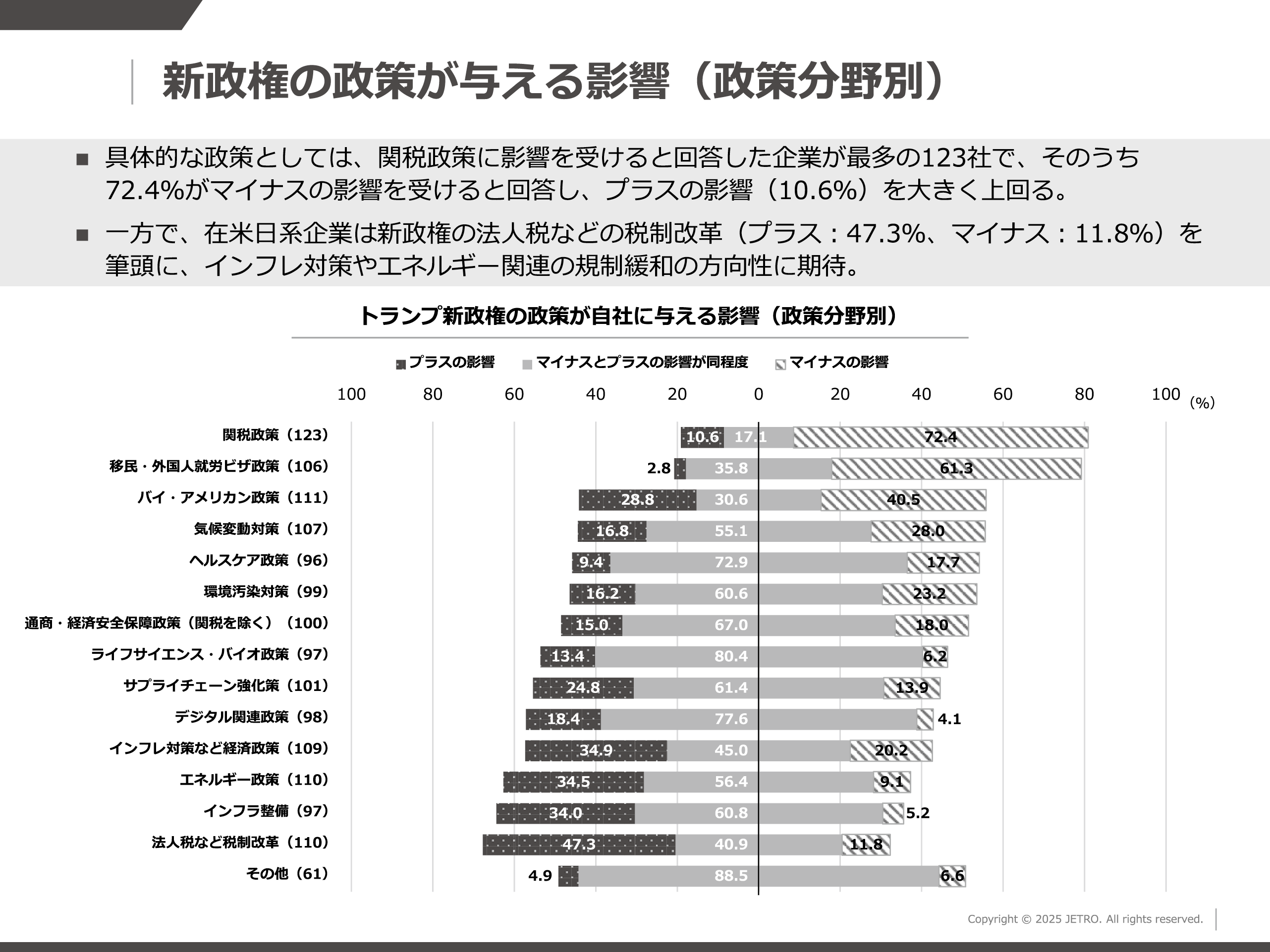 図表13<