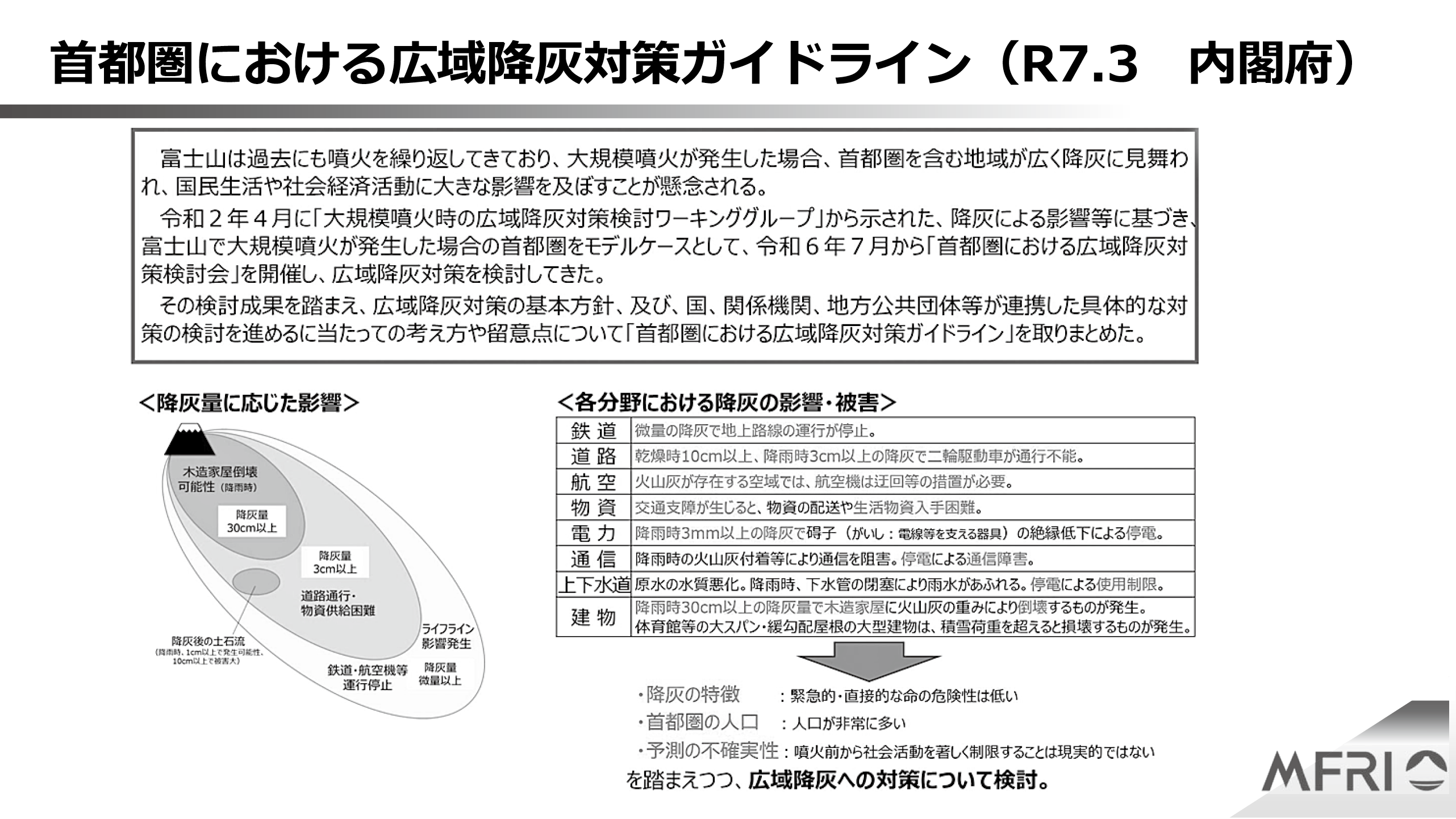 図表1