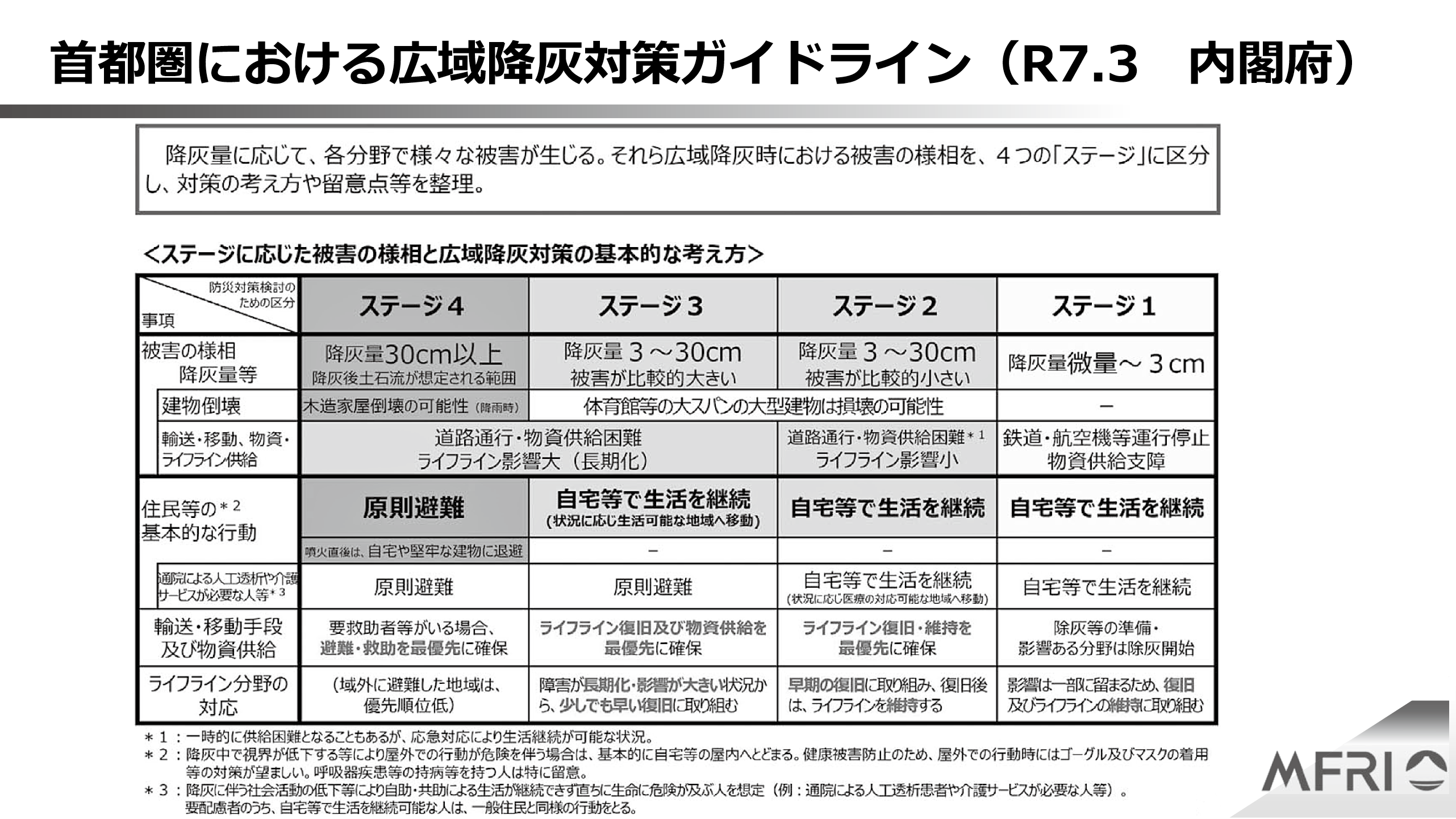 図表2