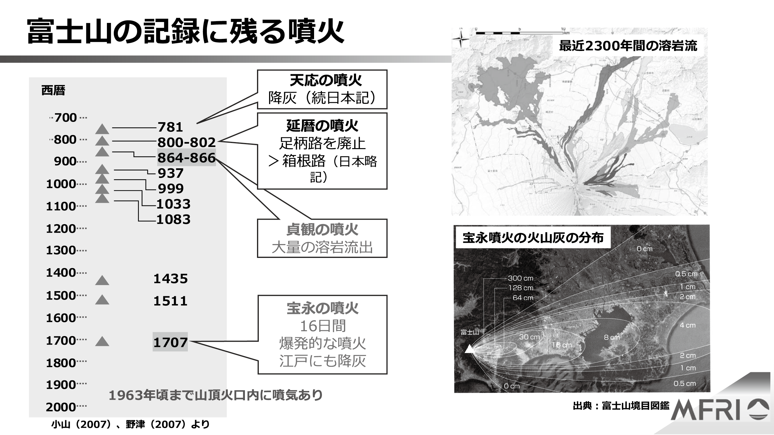 図表5