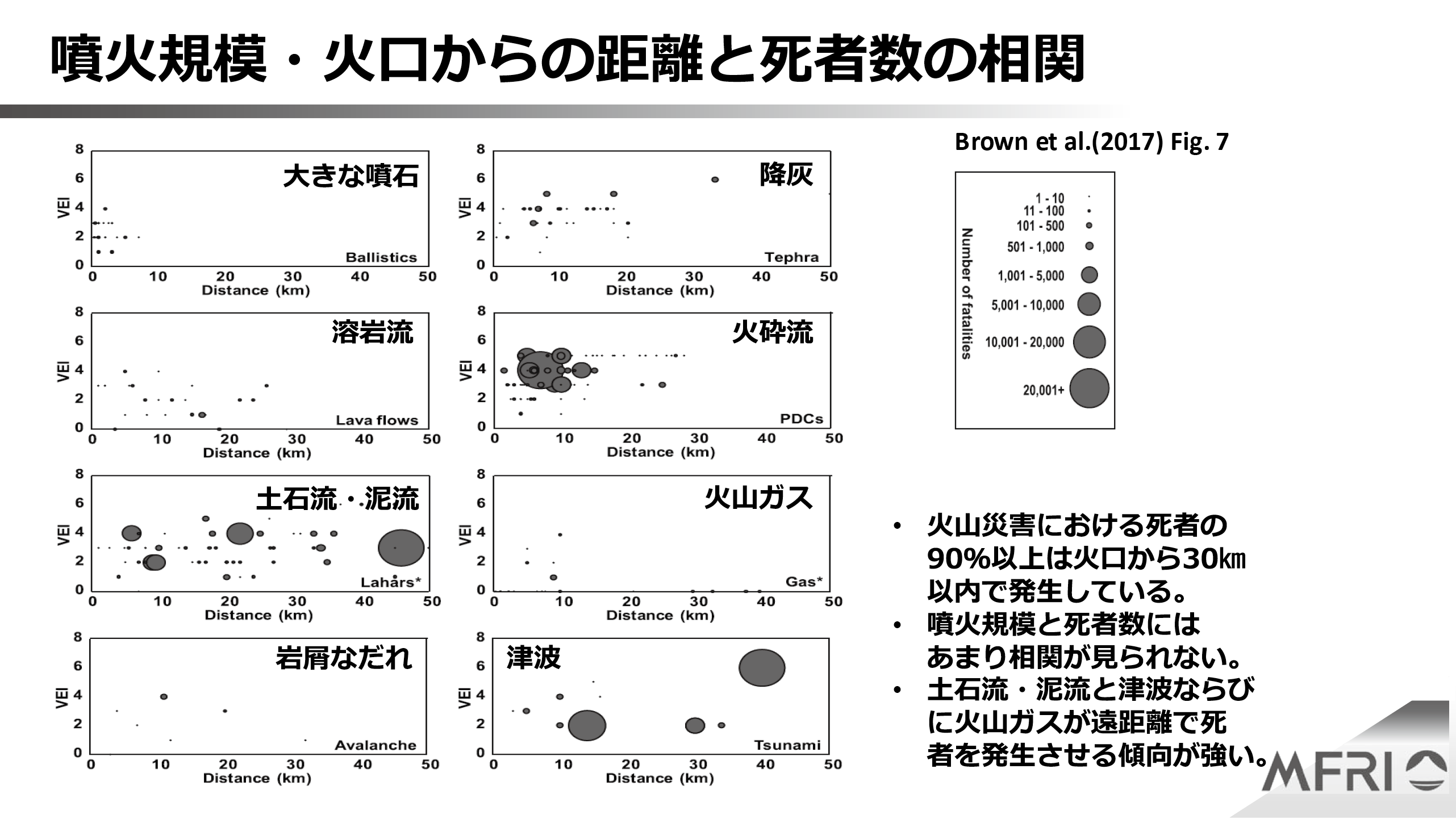 図表9