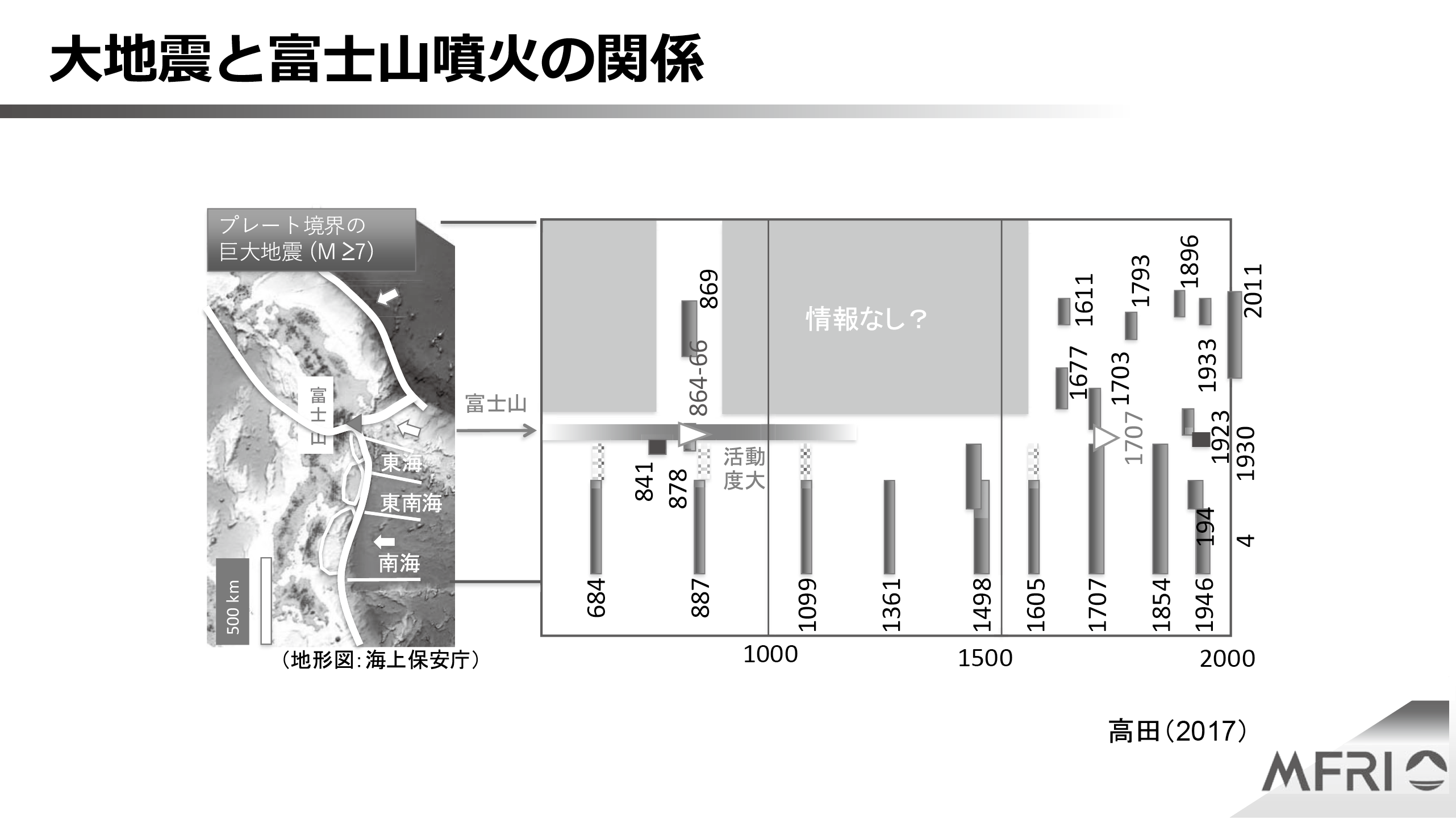 図表10