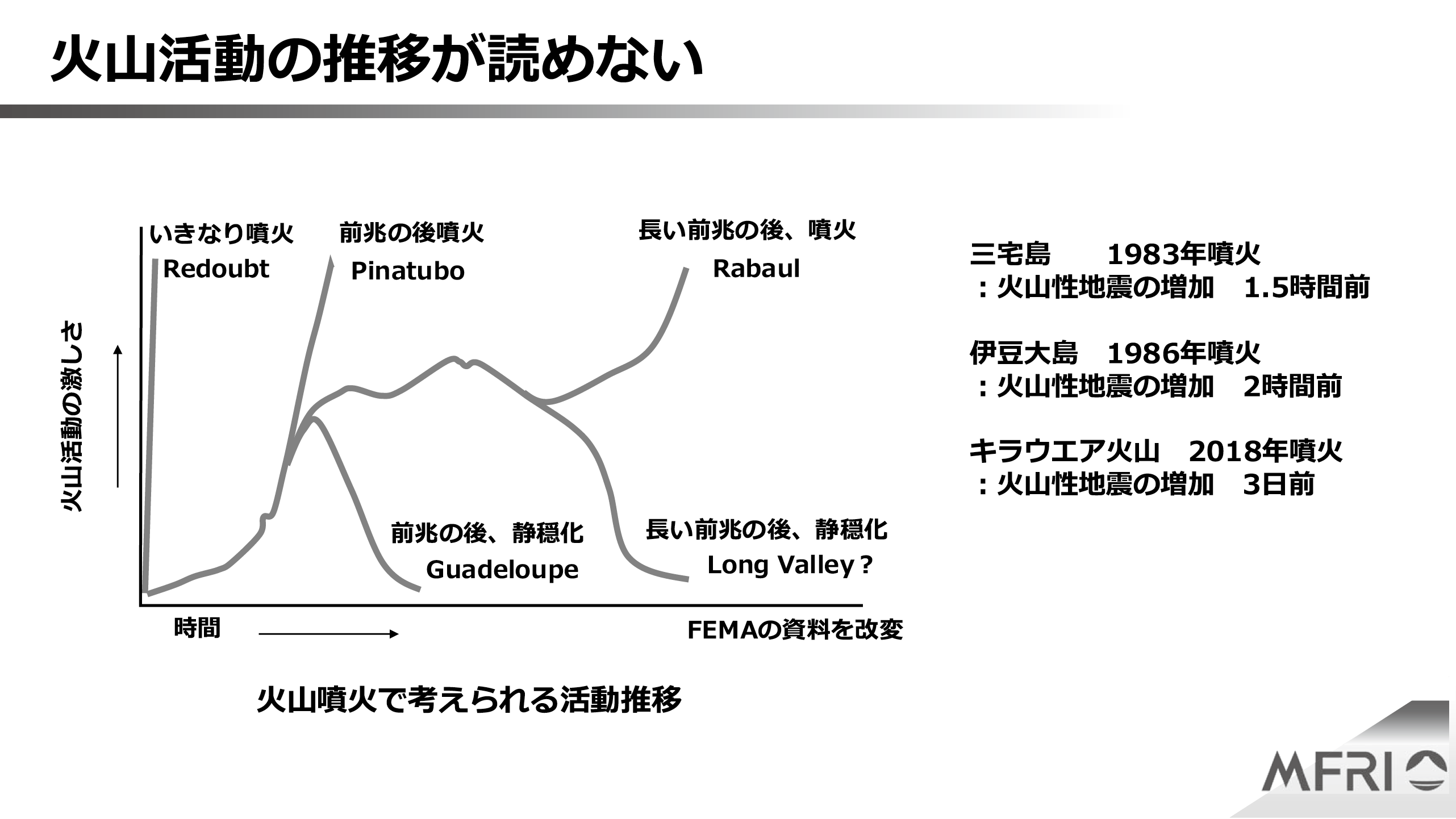 図表17