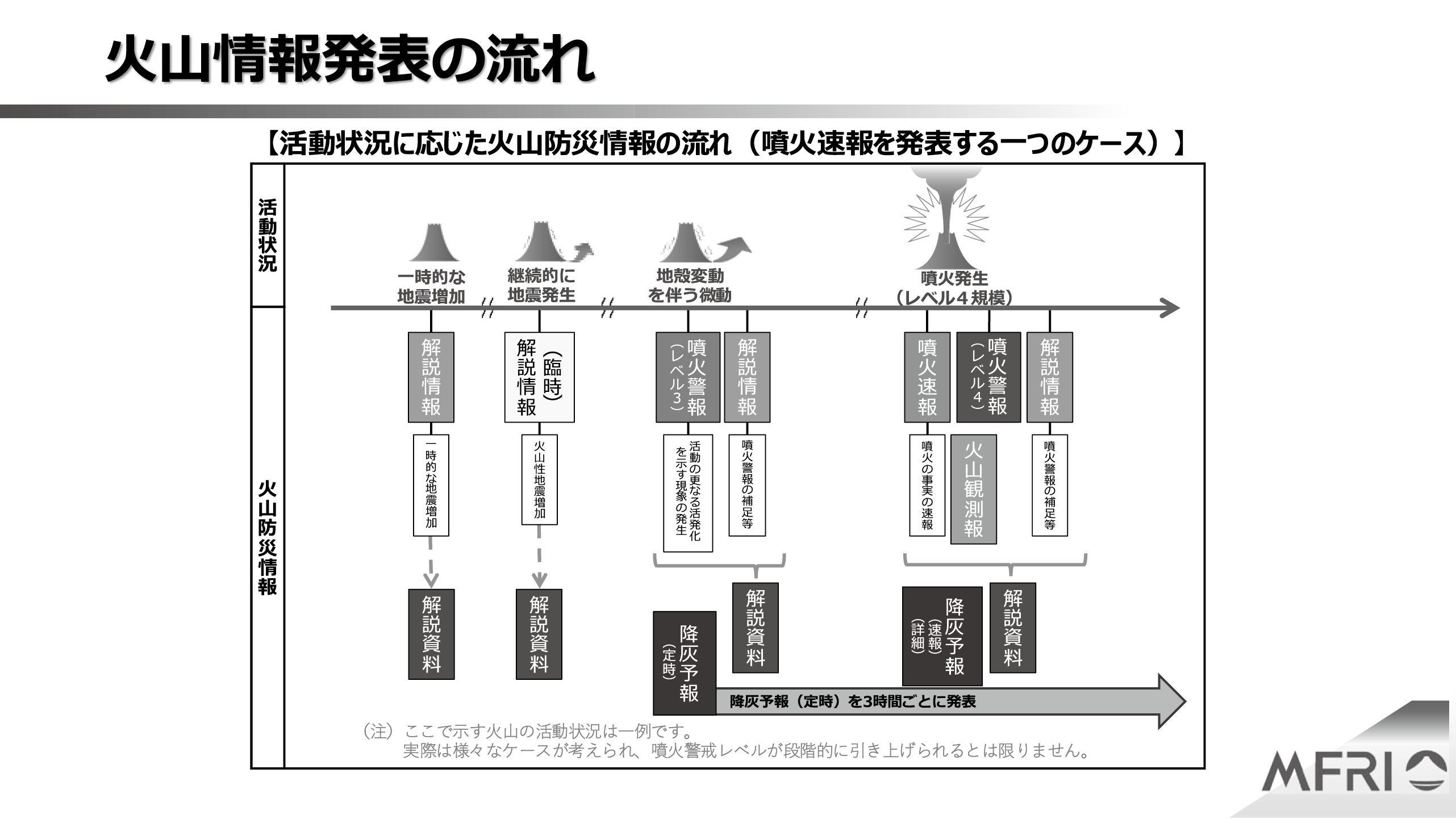 図表18