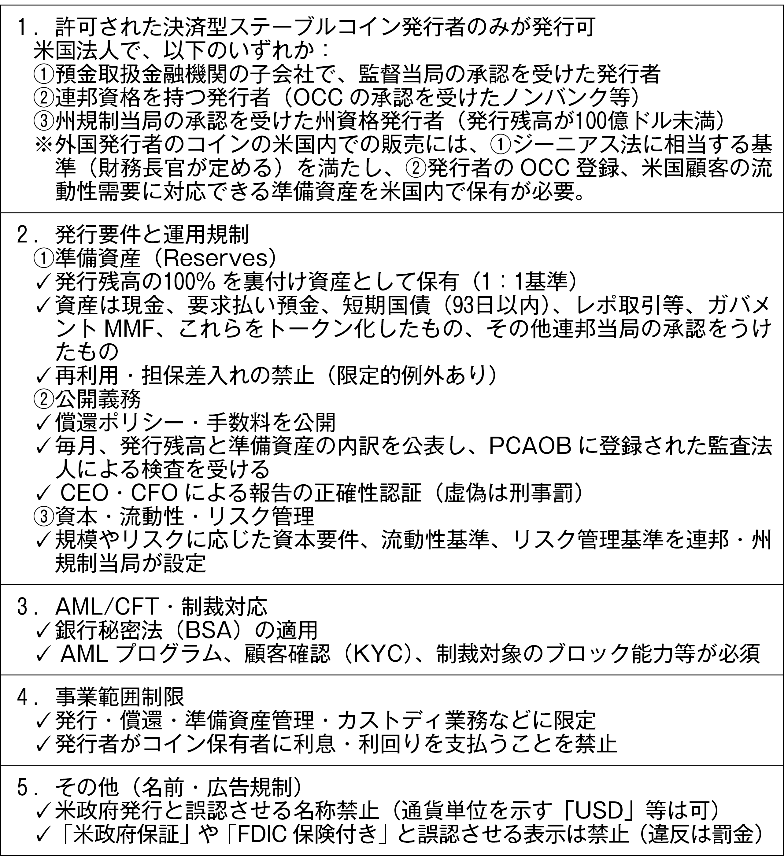 図表2　アメリカドルのステーブルコイン発行残高（10月14日時点）