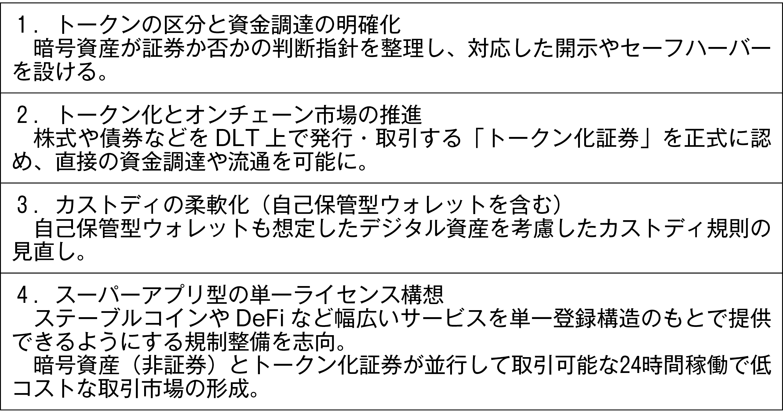 図表3　アメリカドルのステーブルコイン発行残高（10月14日時点）
