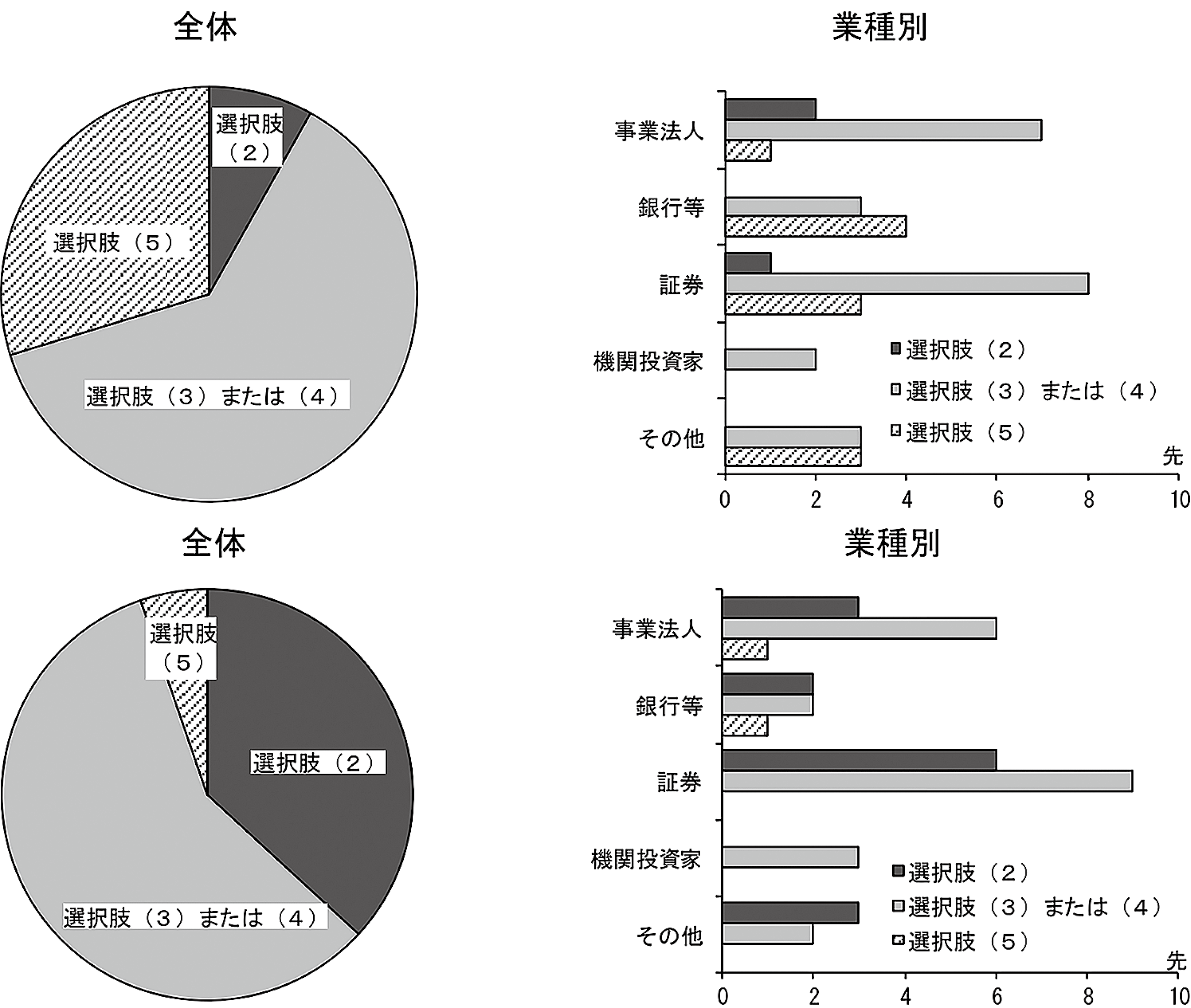 図表３　代替金利指標の選択肢に関する意見募集の結果