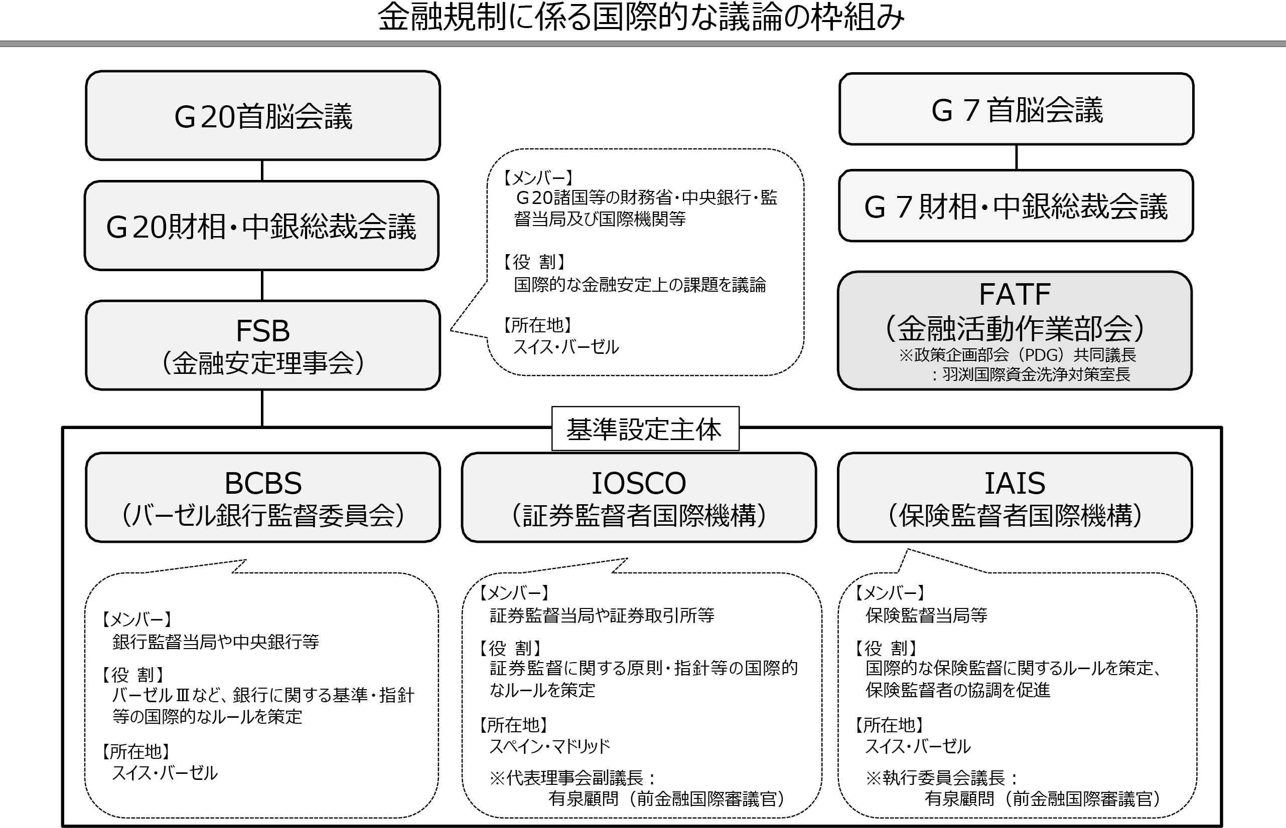 図表1
