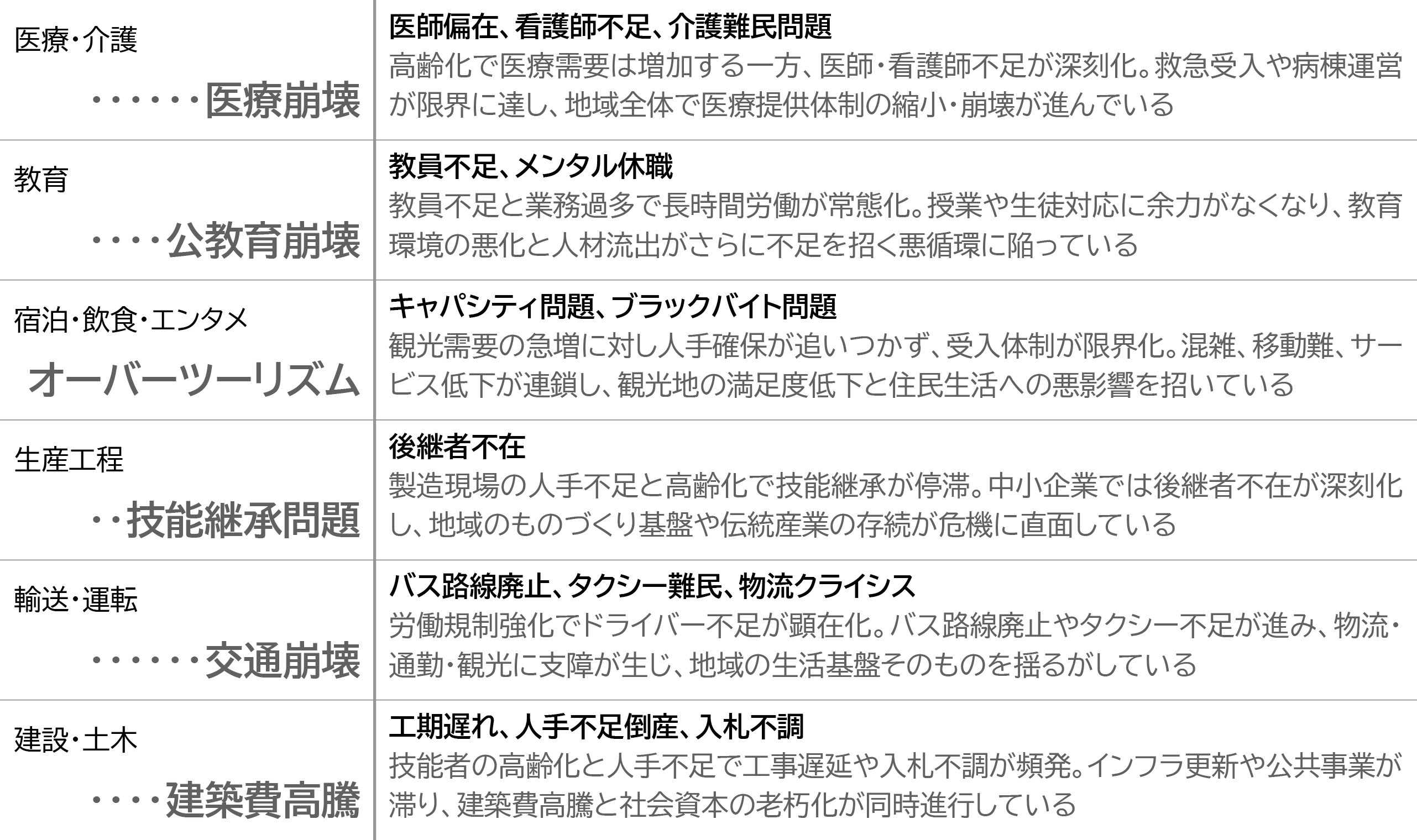 図表11　人手不足が背景にある社会課題
