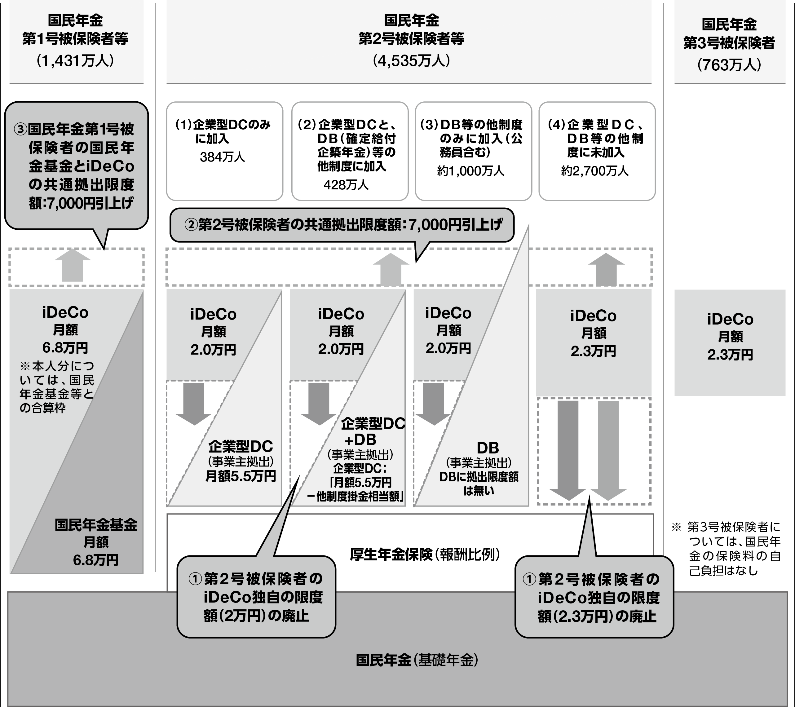 図表６　令和7年度税制改正による拠出限度額の引き上げ