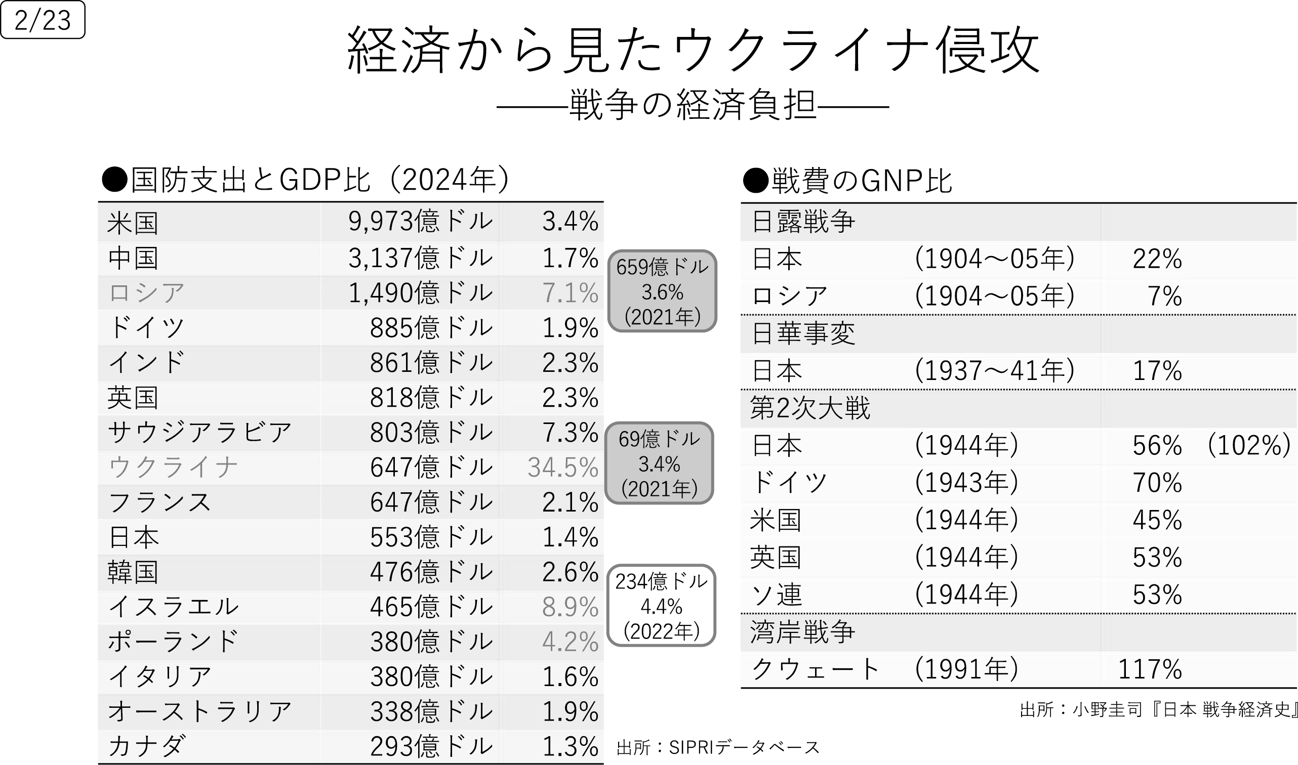 図表2