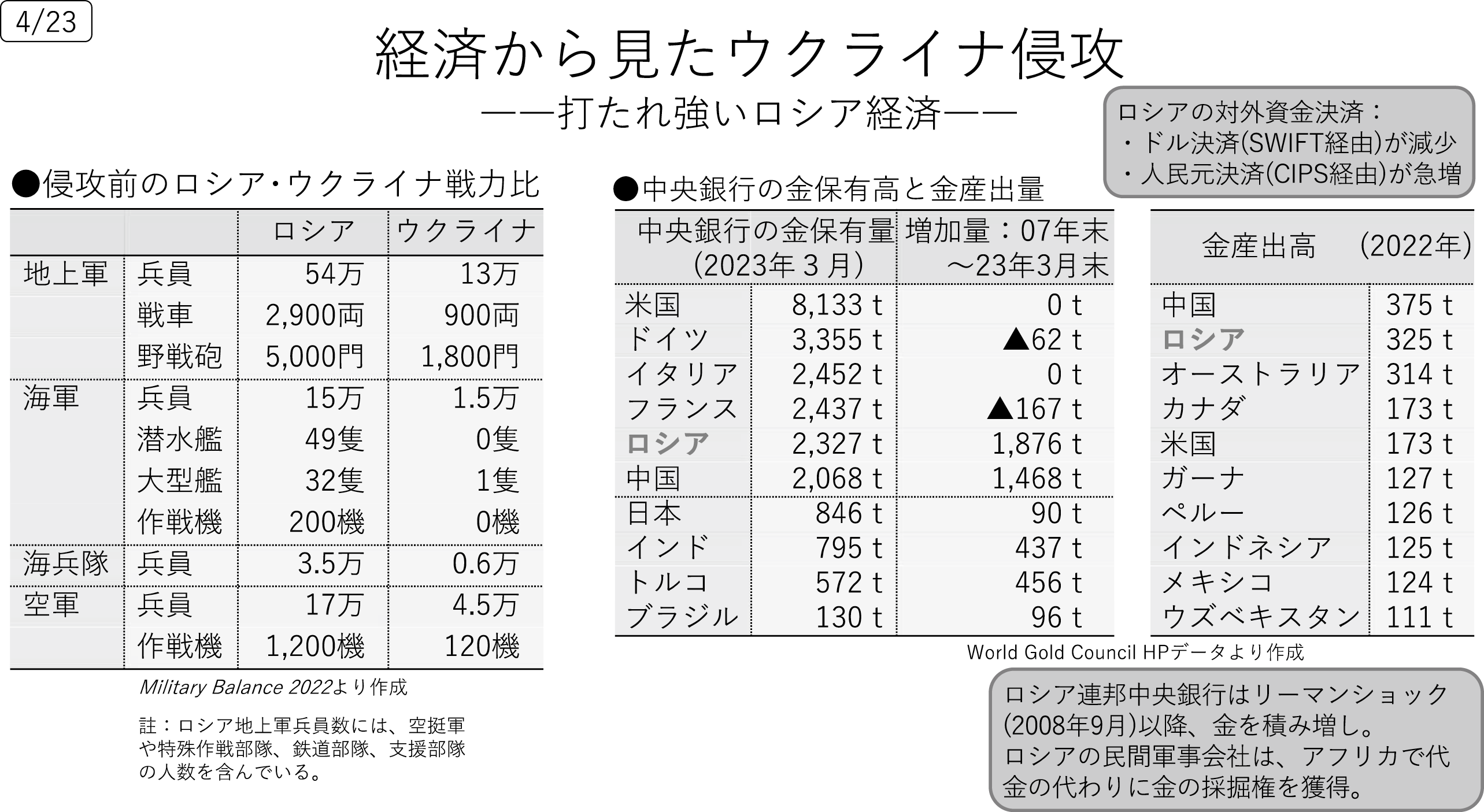 図表4