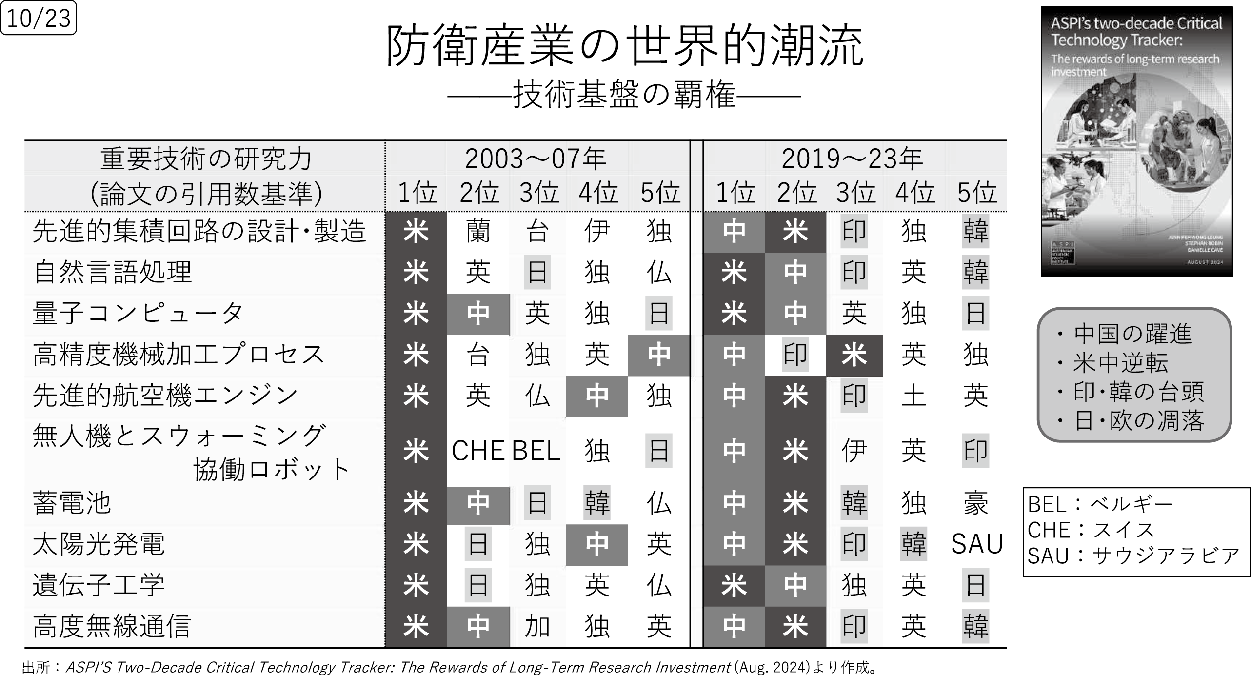 図表8