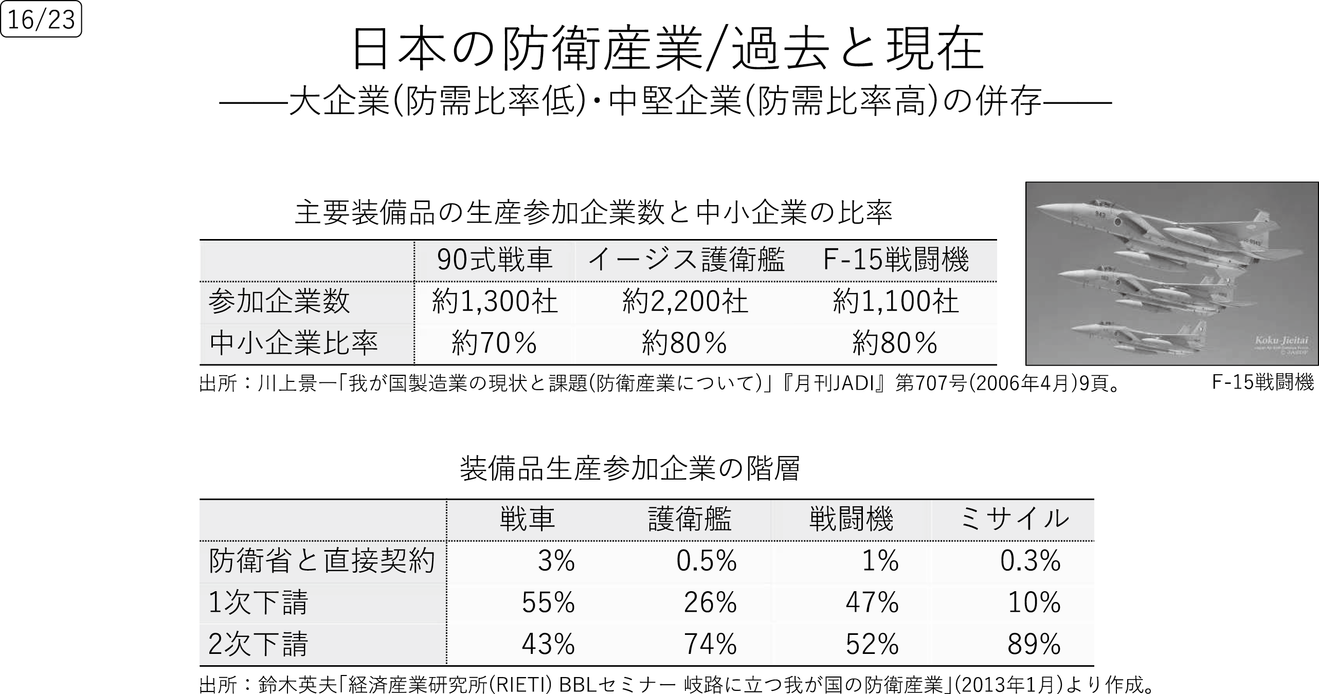 図表12