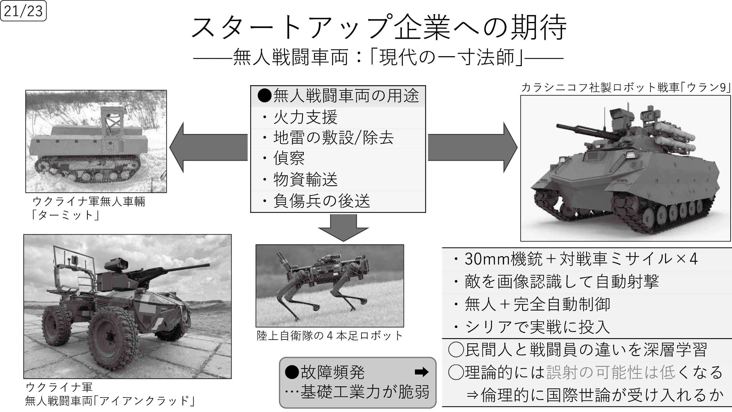 図表16