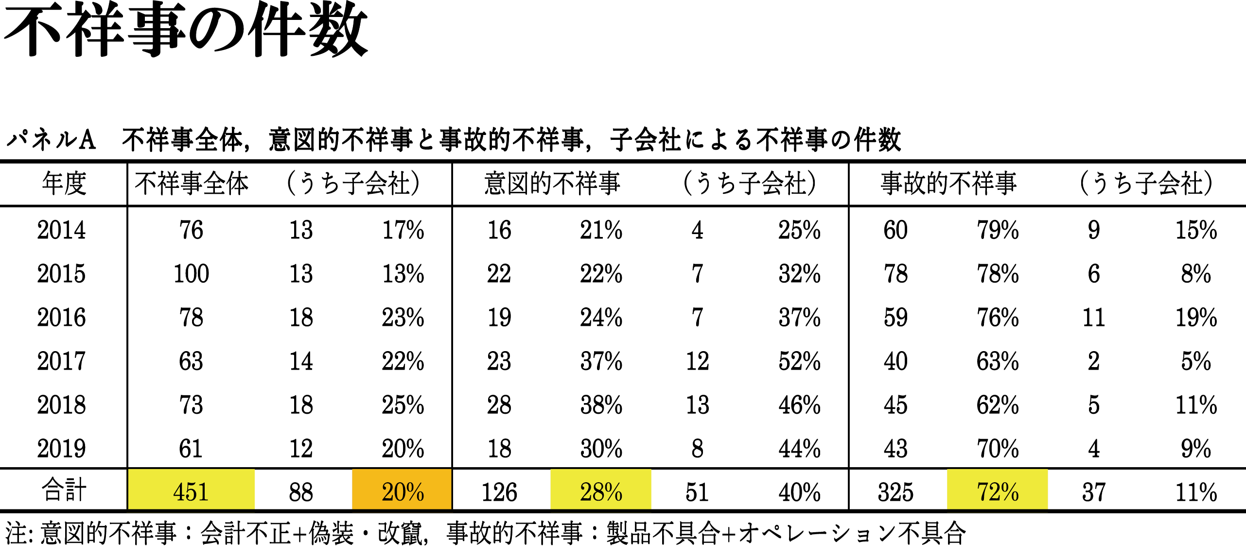 図表4