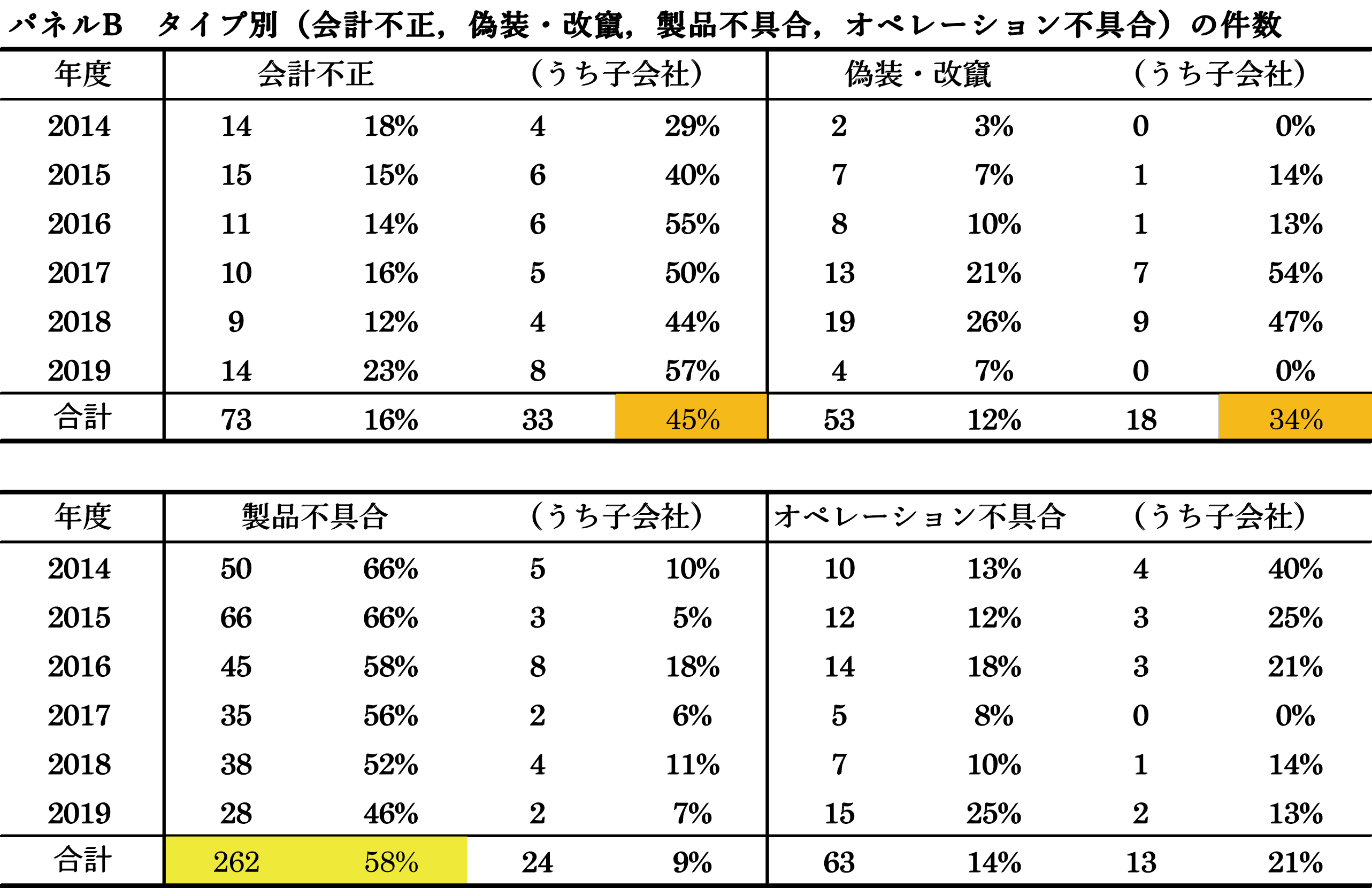 図表5