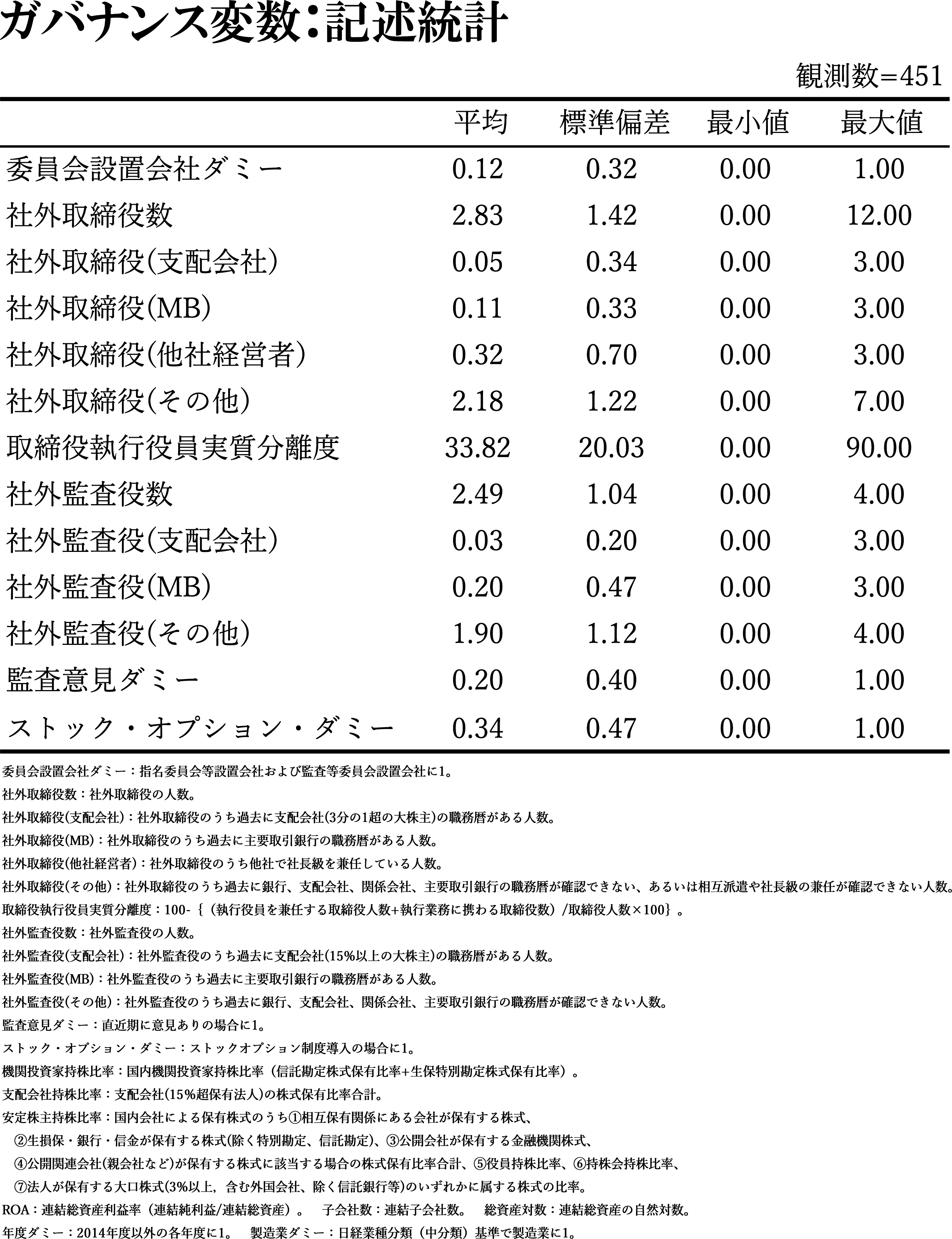 図表10