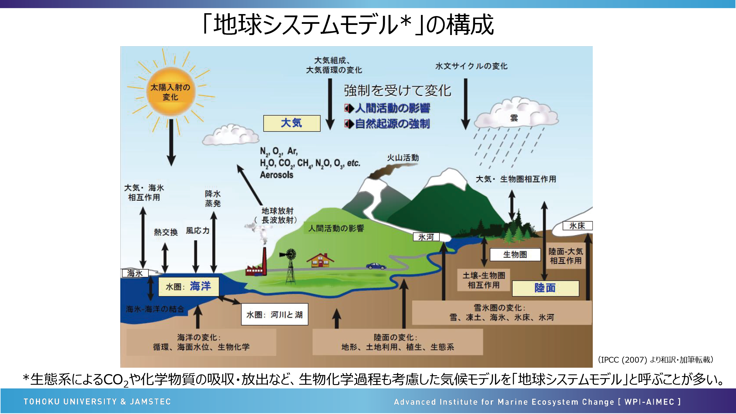 図表6