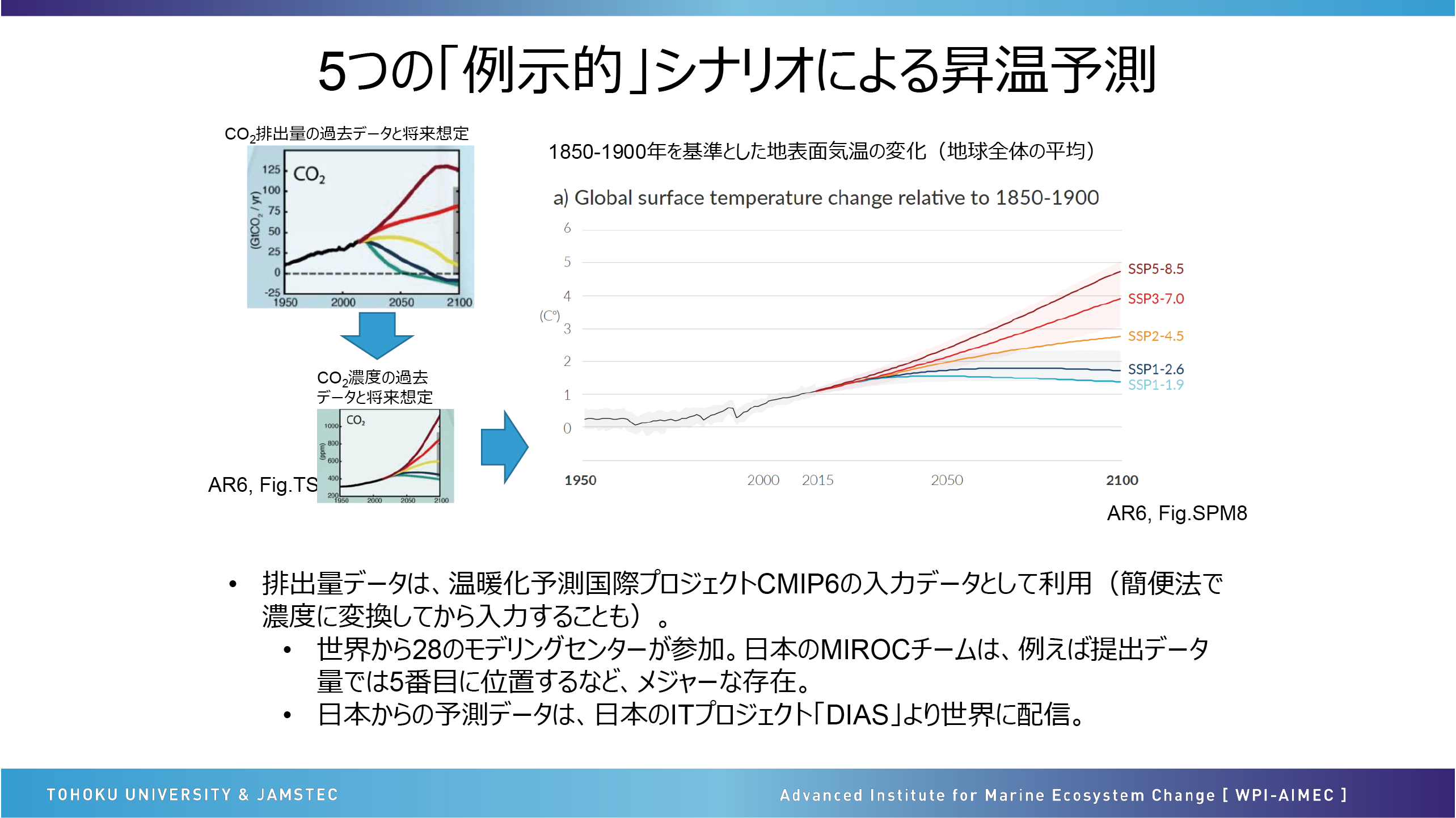 図表13