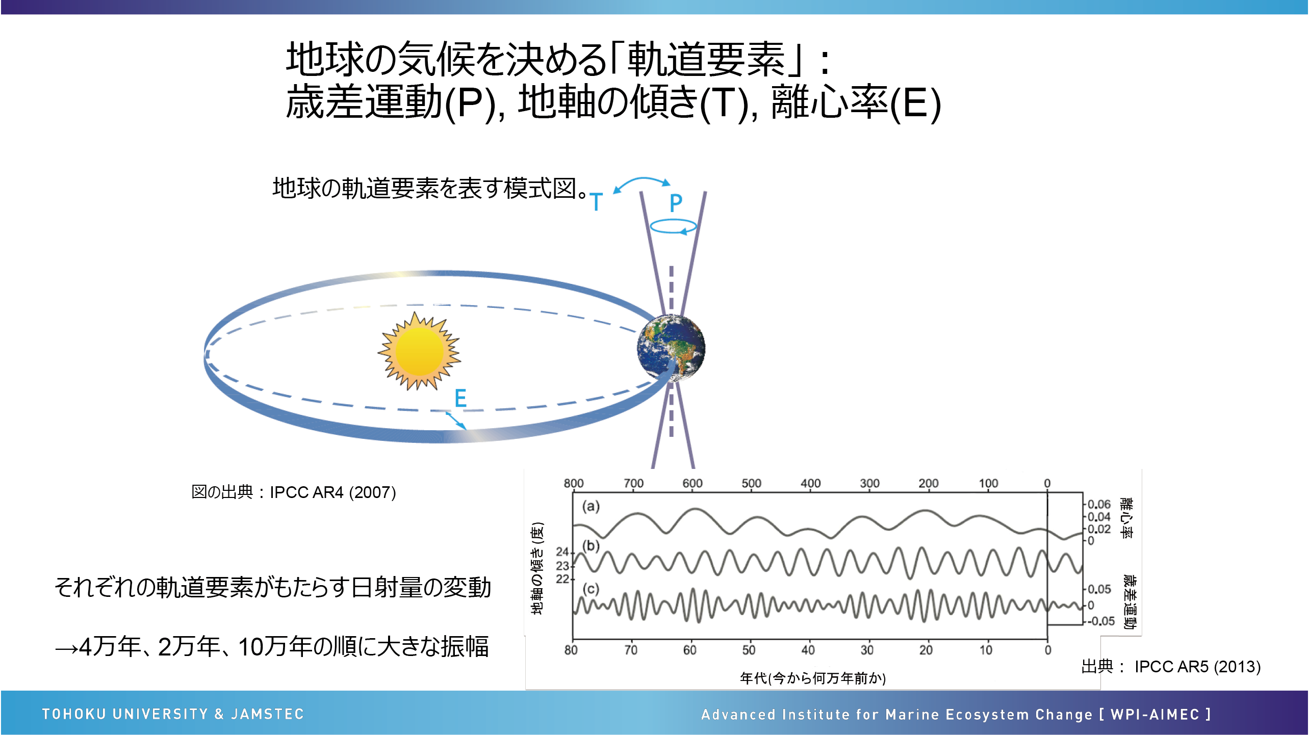 図表14