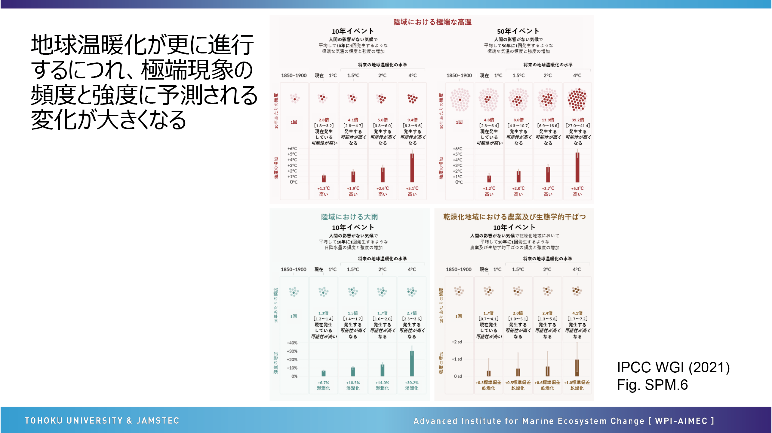 図表15