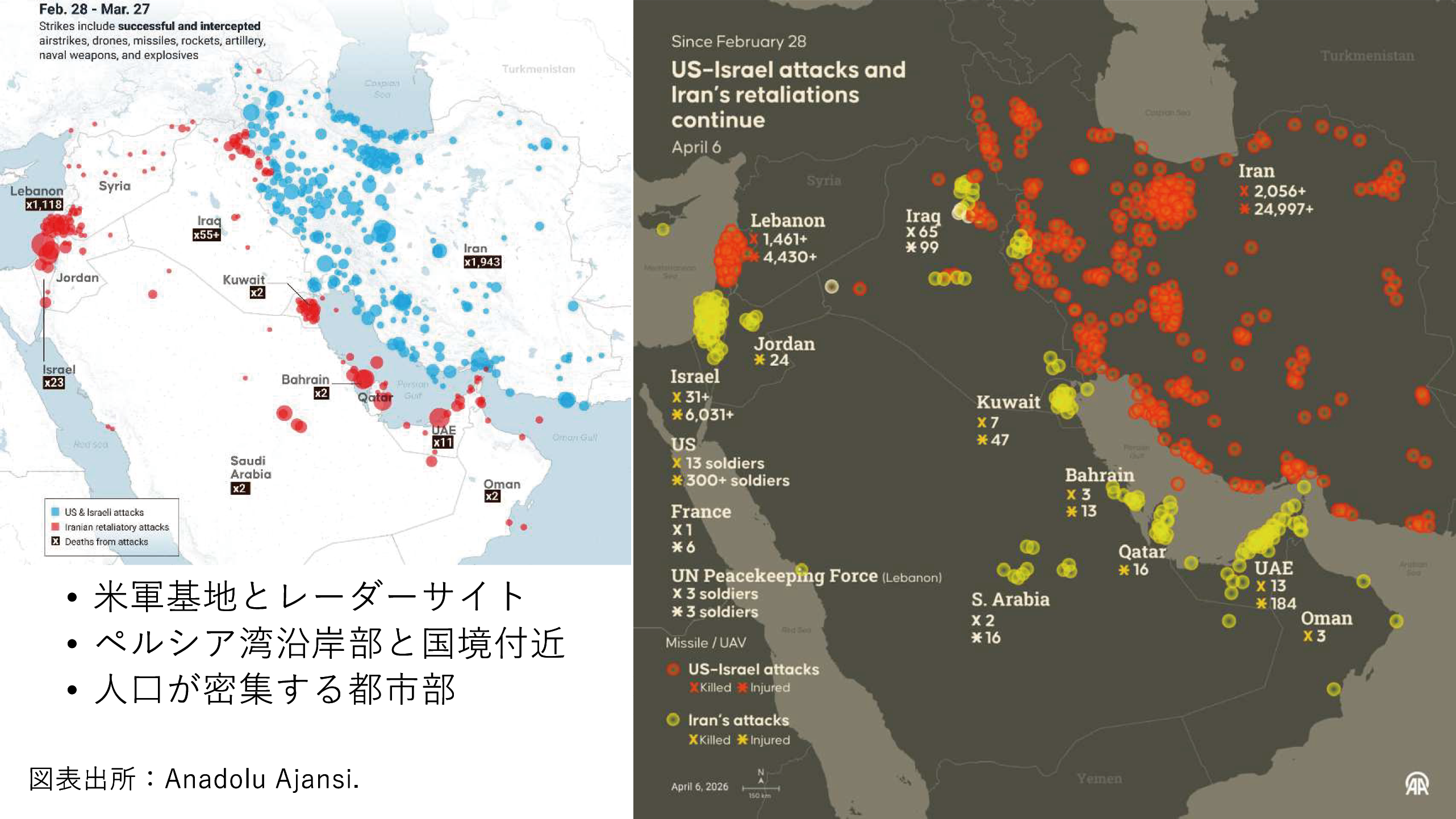 図表3