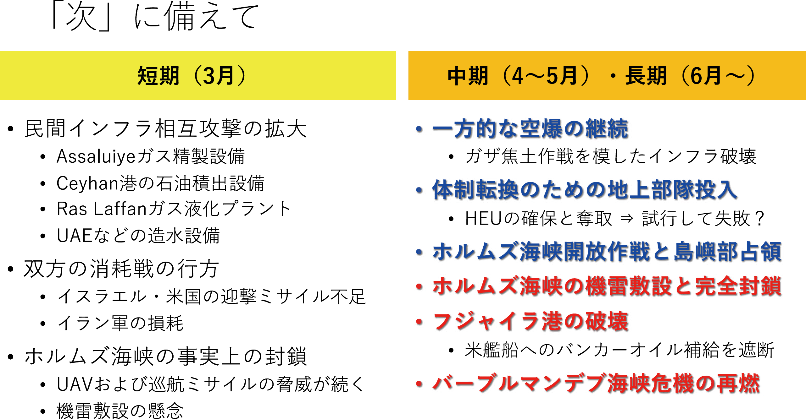 図表6