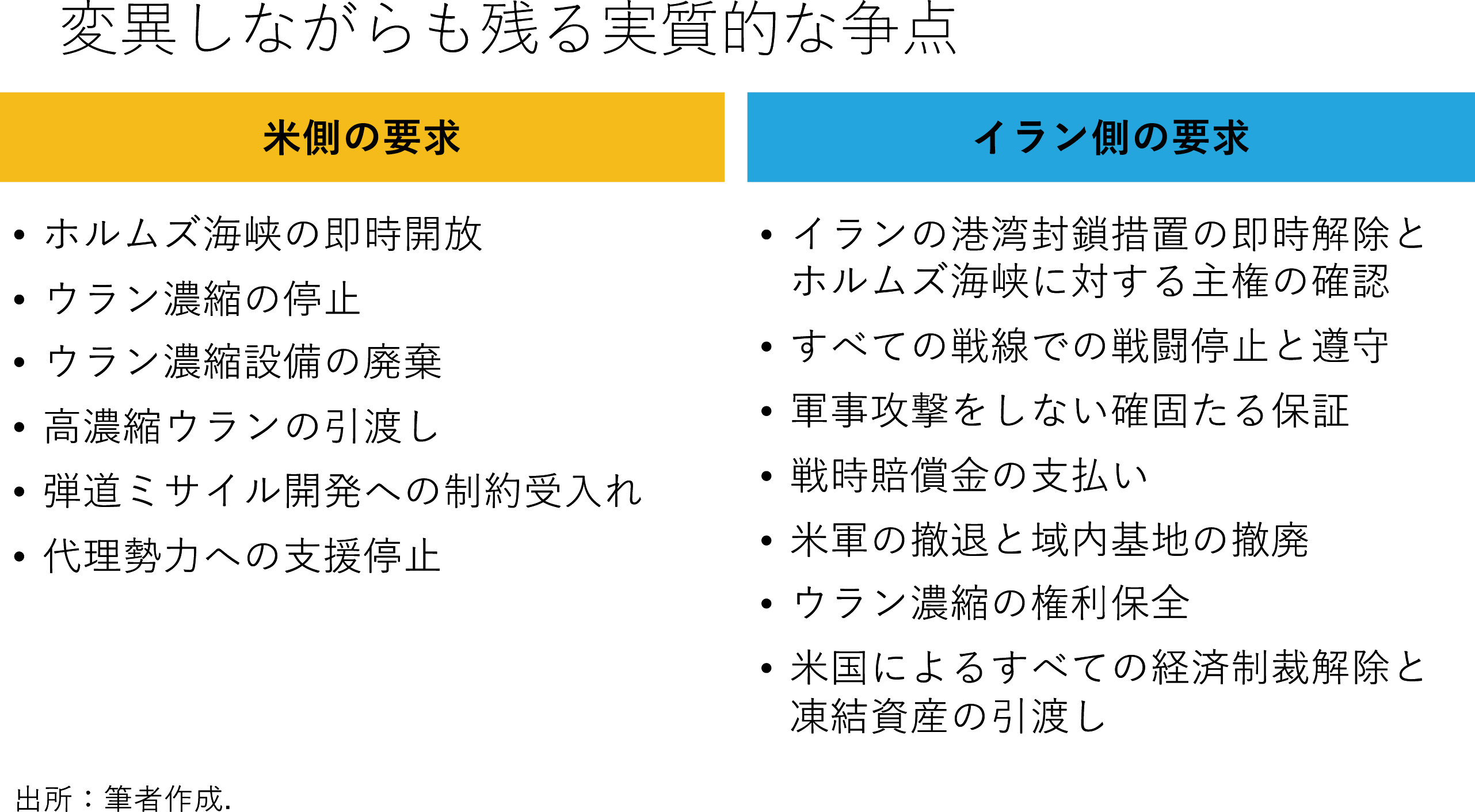 図表9