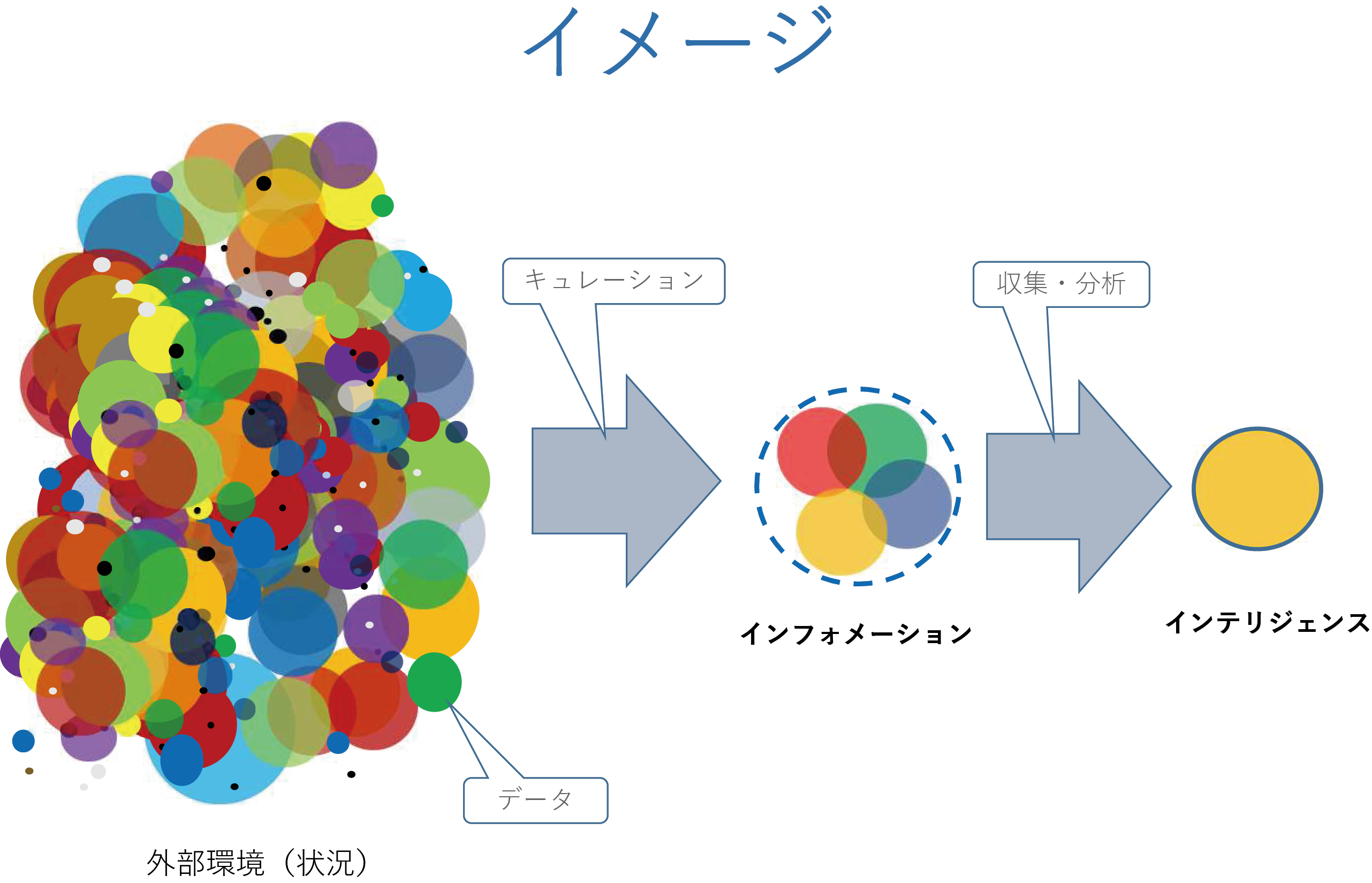 図表1