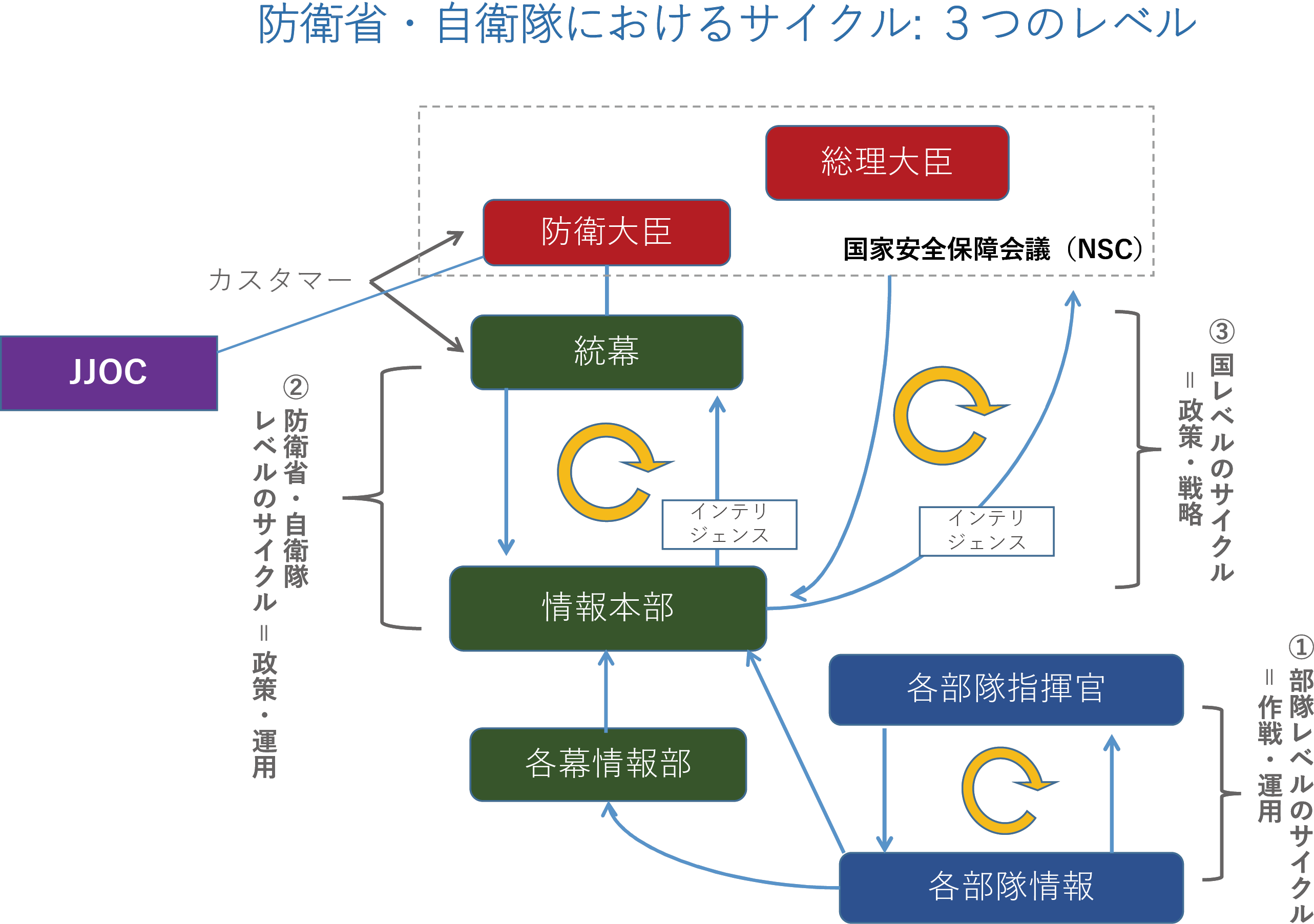図表2