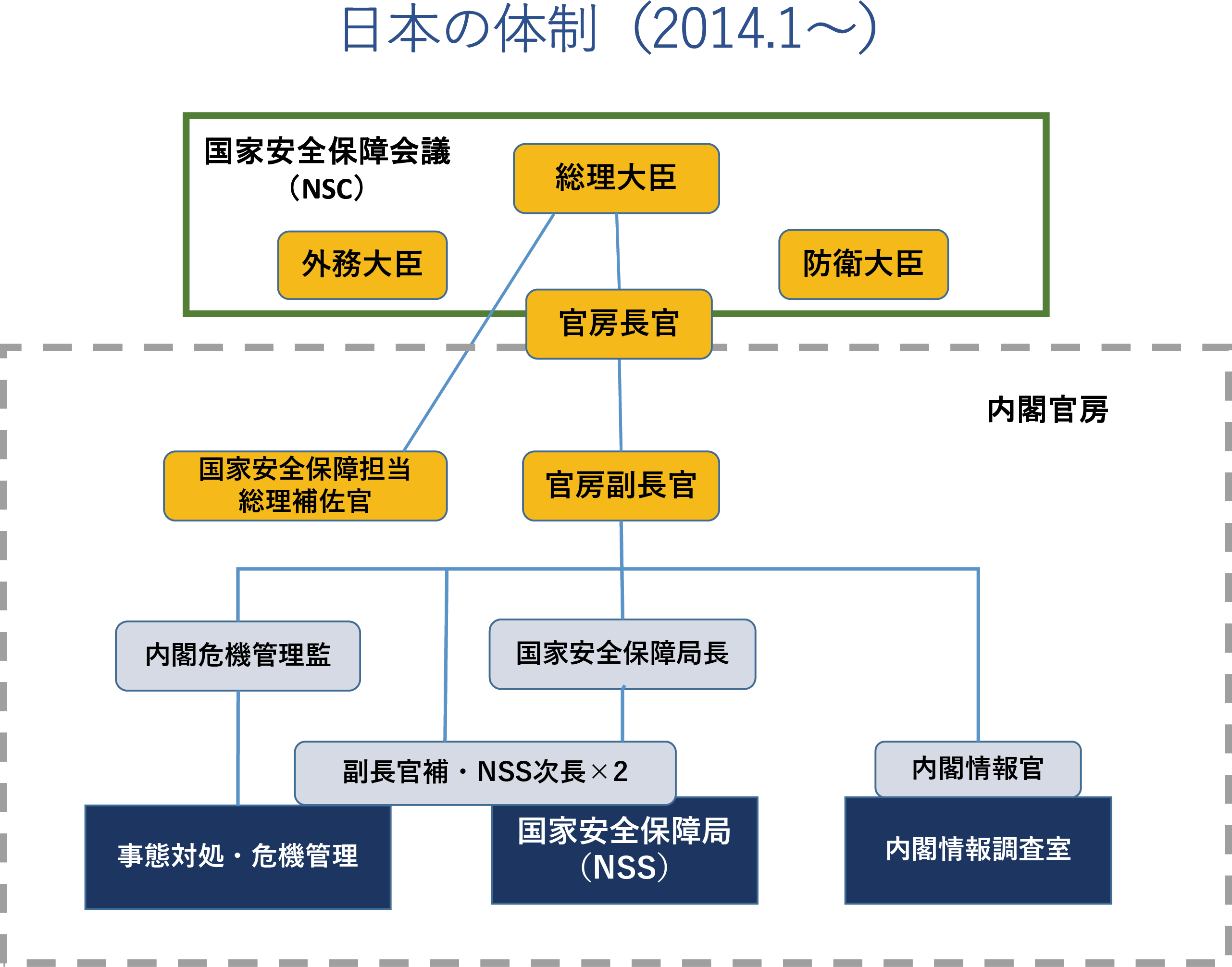 図表3
