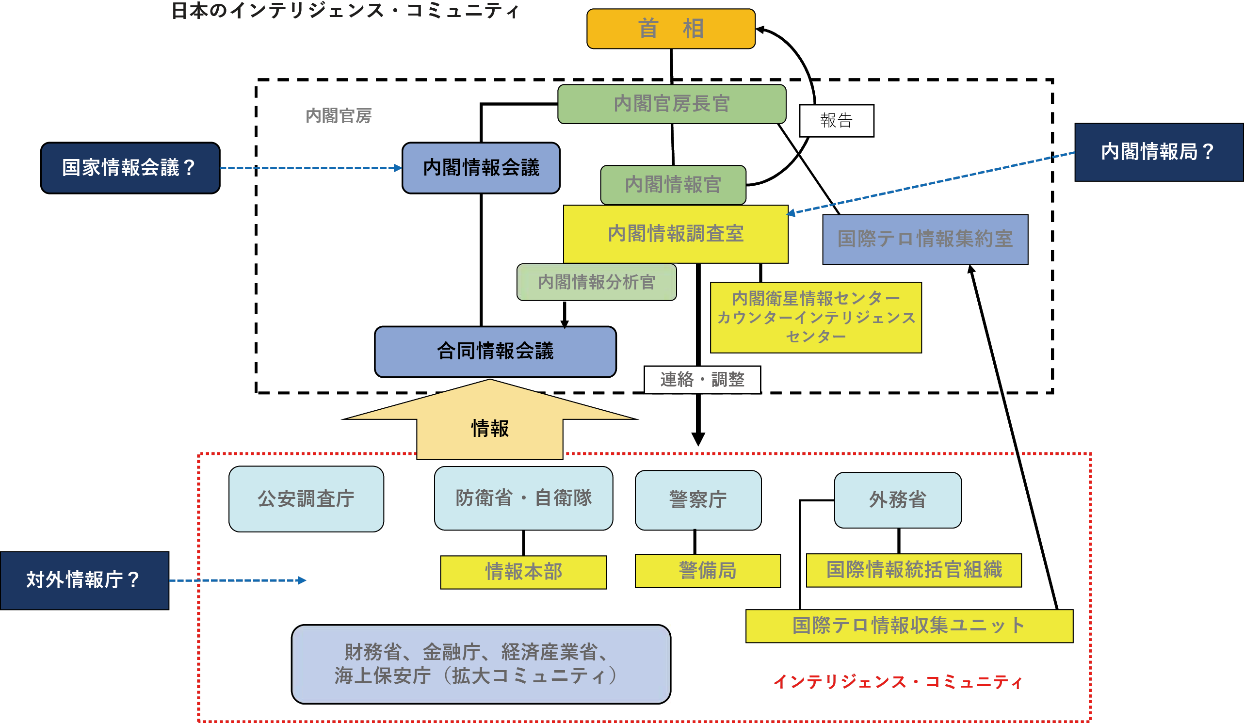 図表4