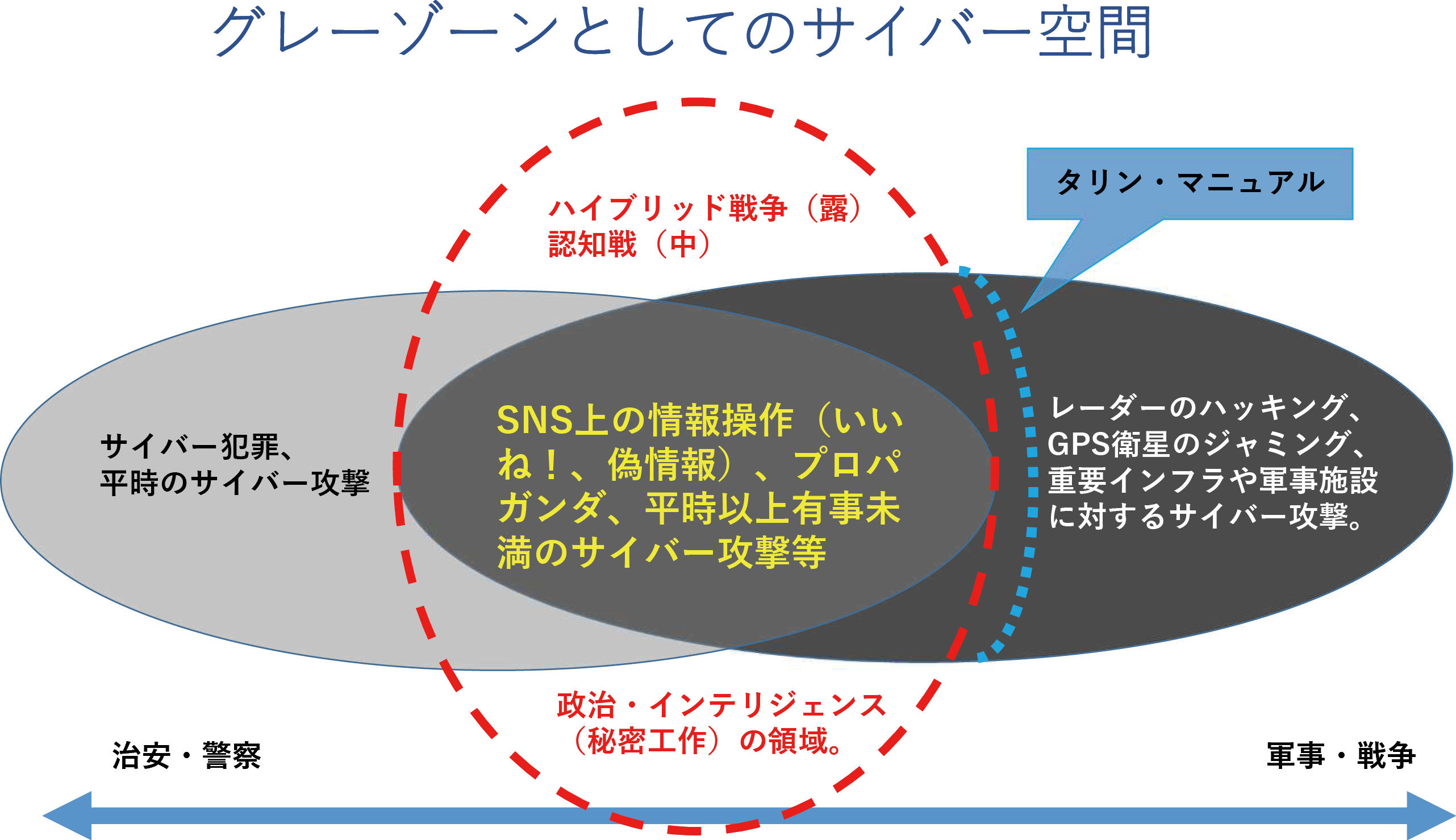 図表5
