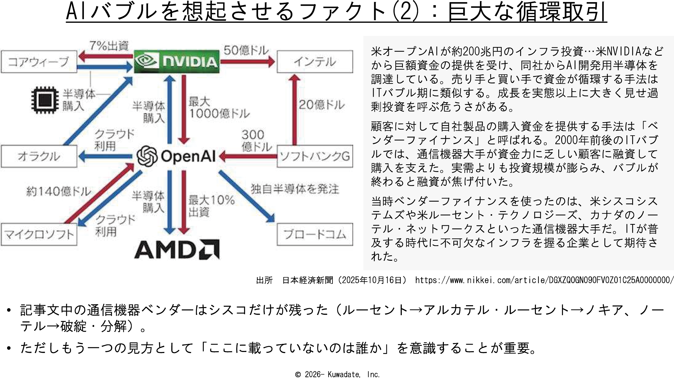 図表3