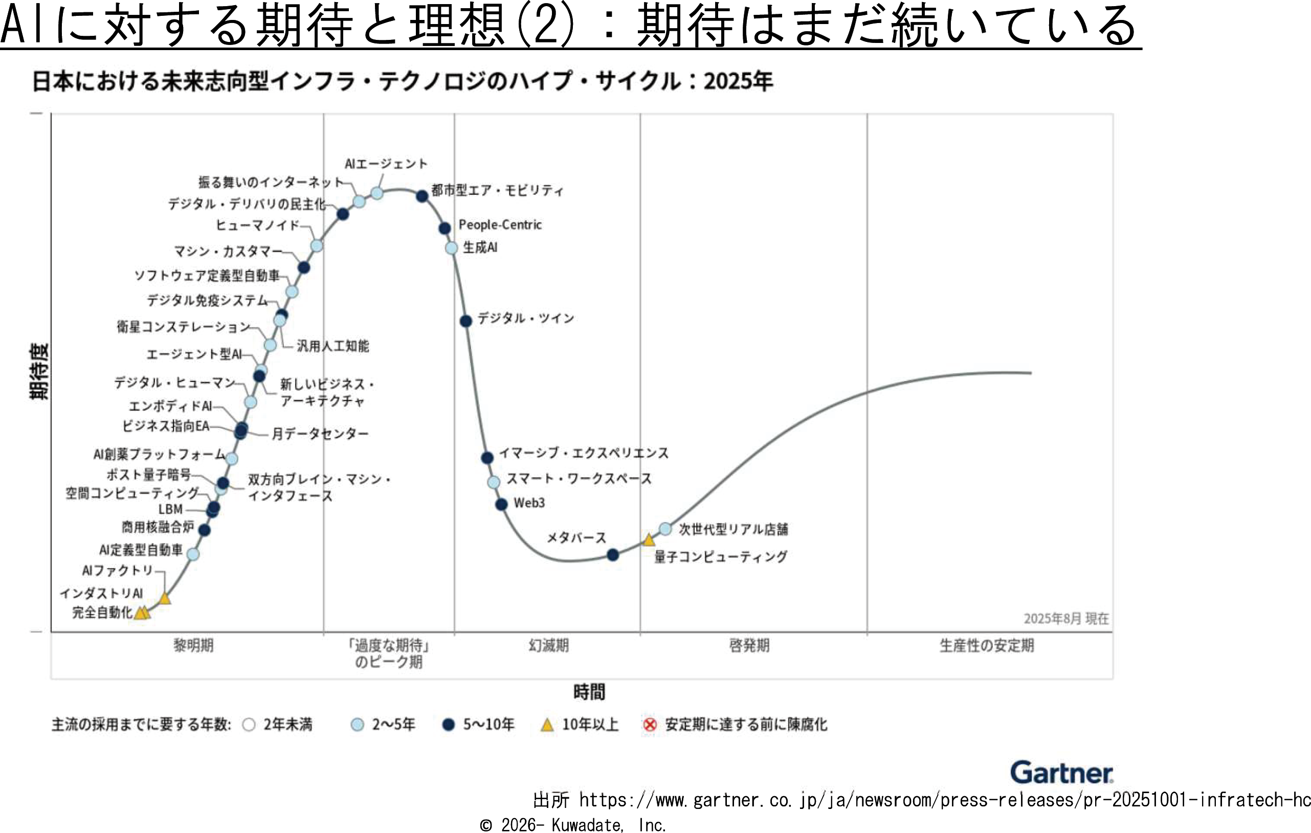 図表5