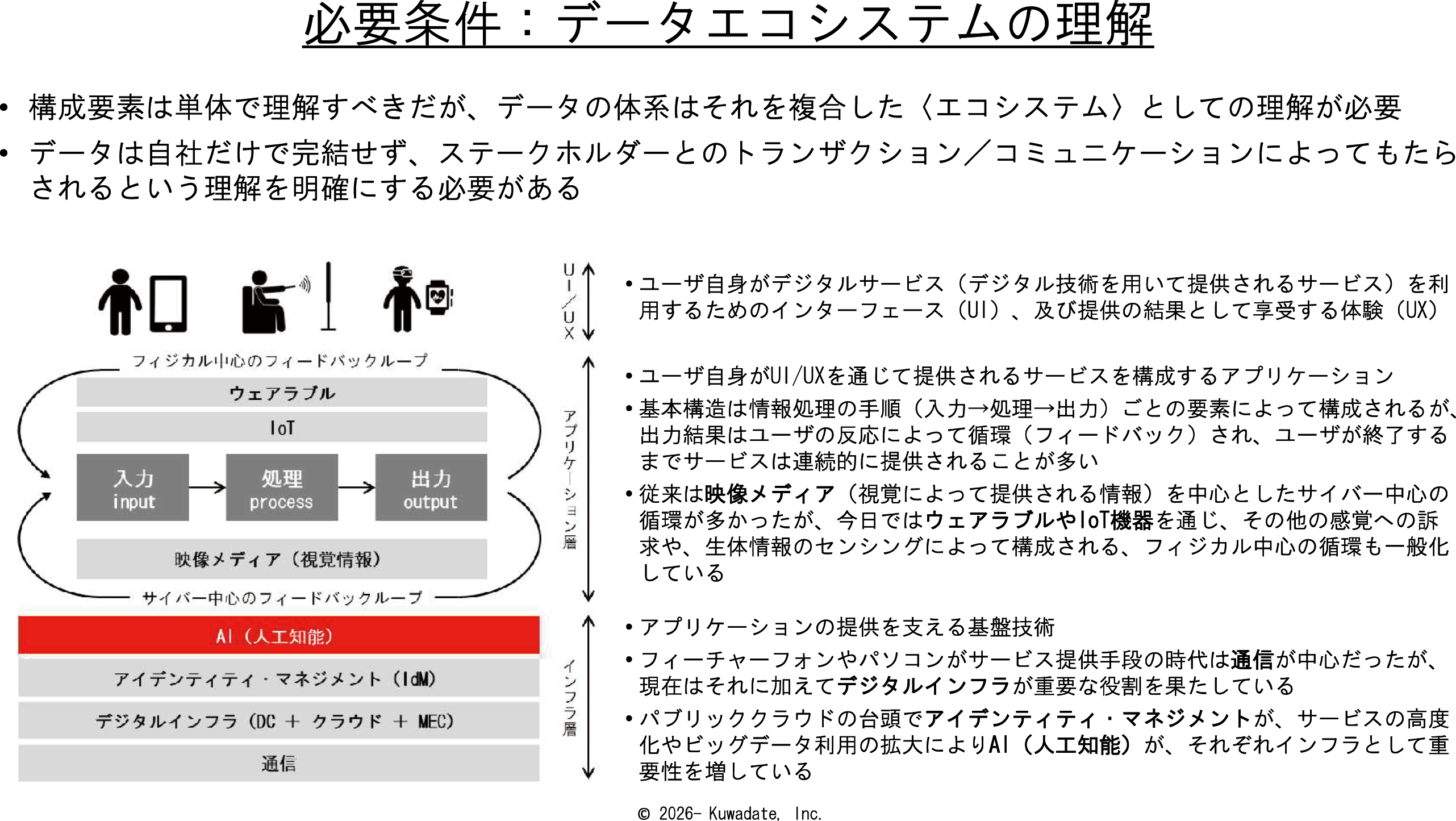 図表10