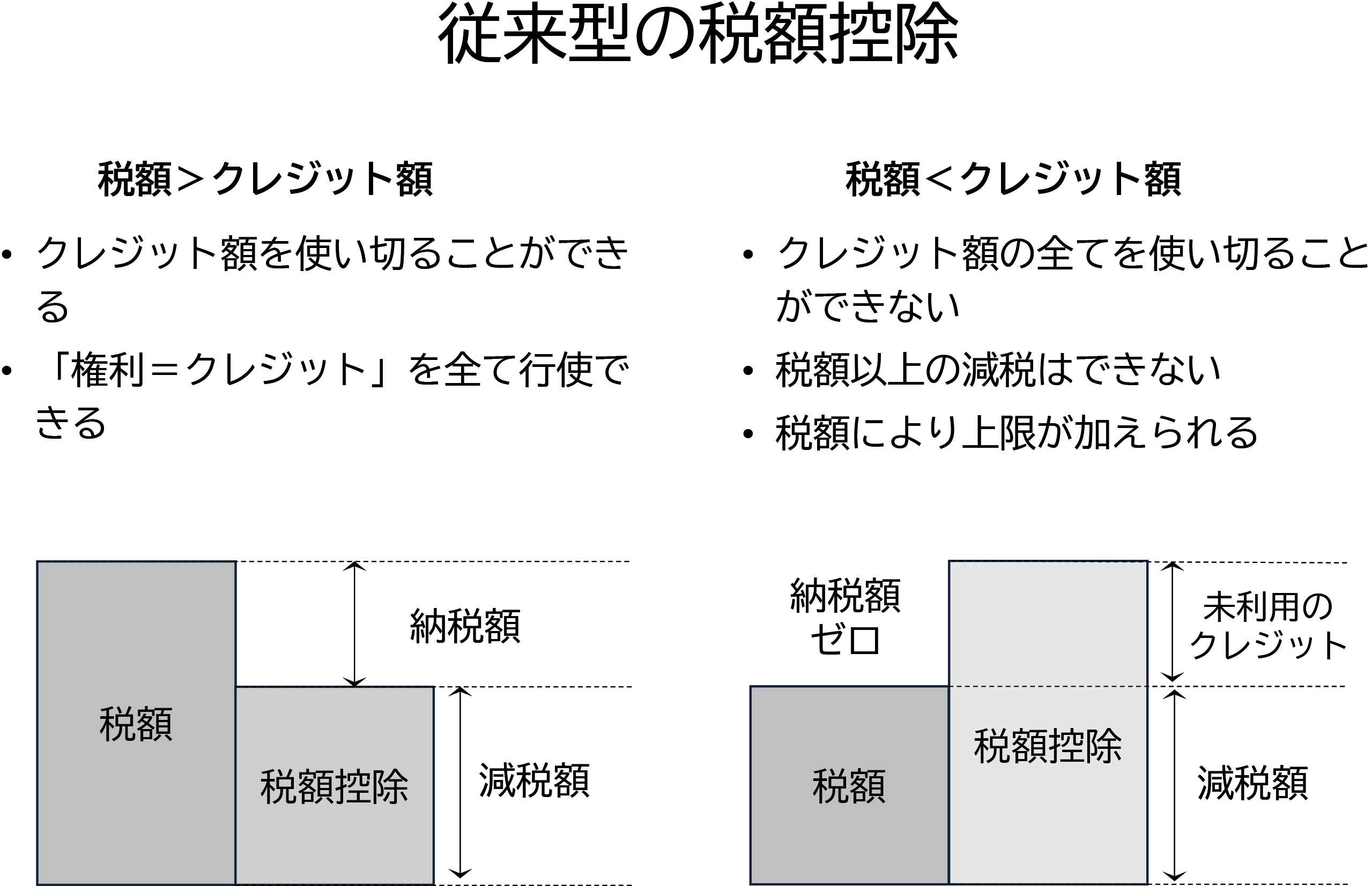 図表3