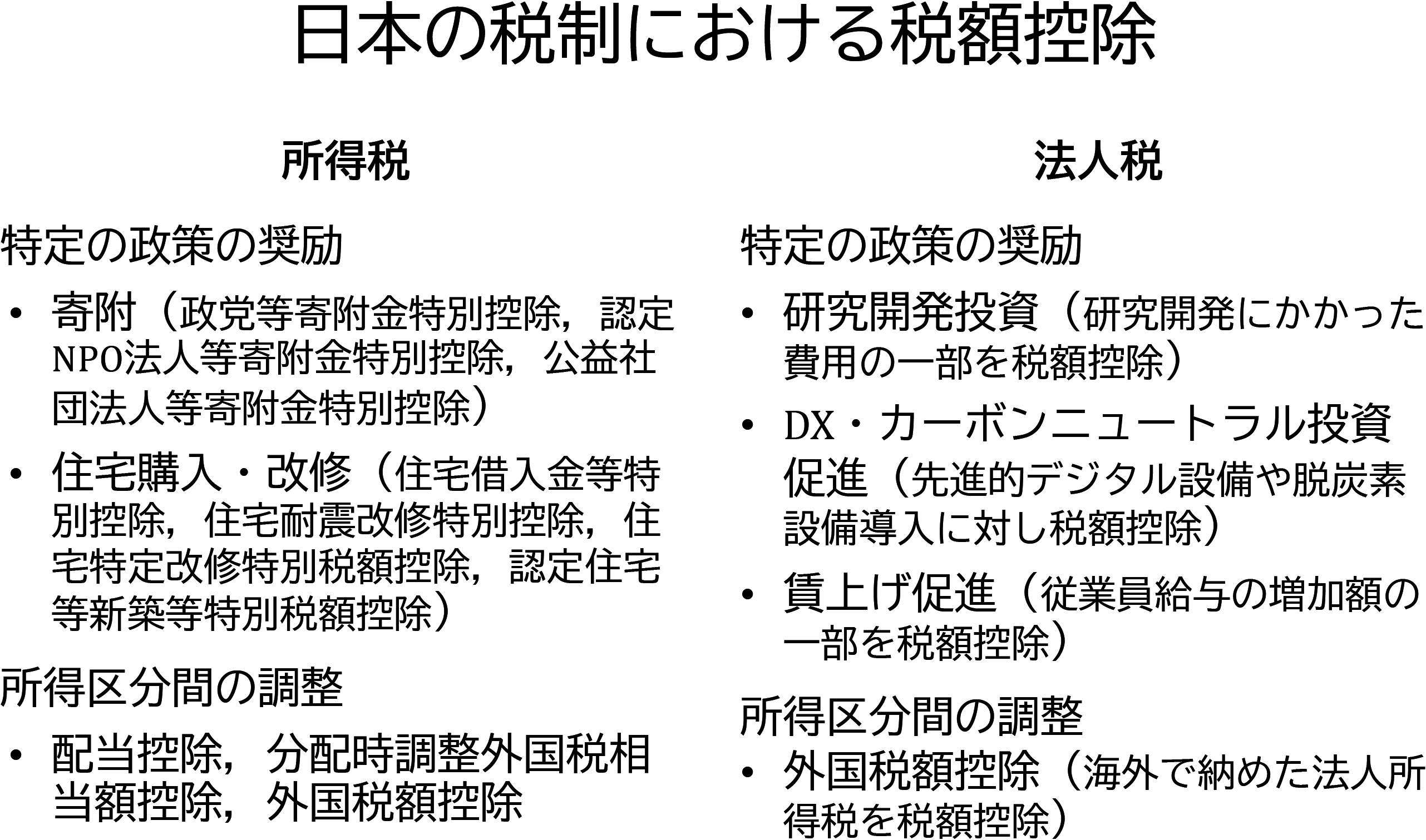 図表4